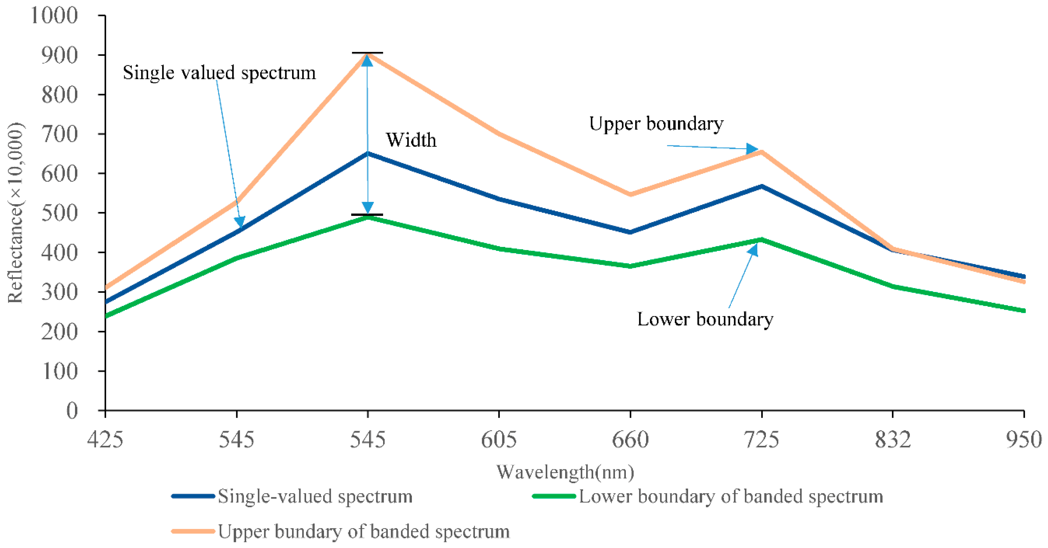Remotesensing 11 01750 g001