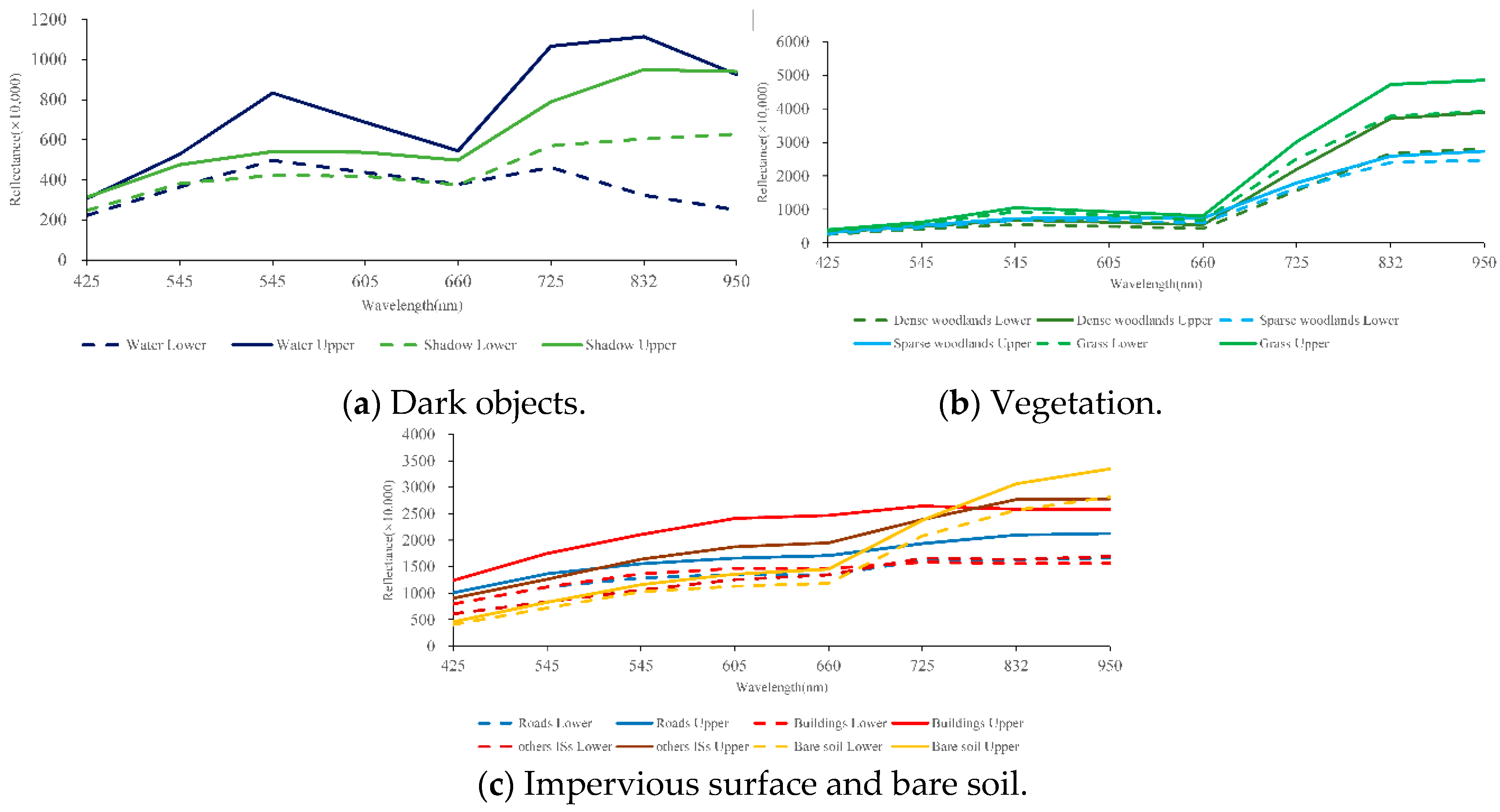 Remotesensing 11 01750 g012