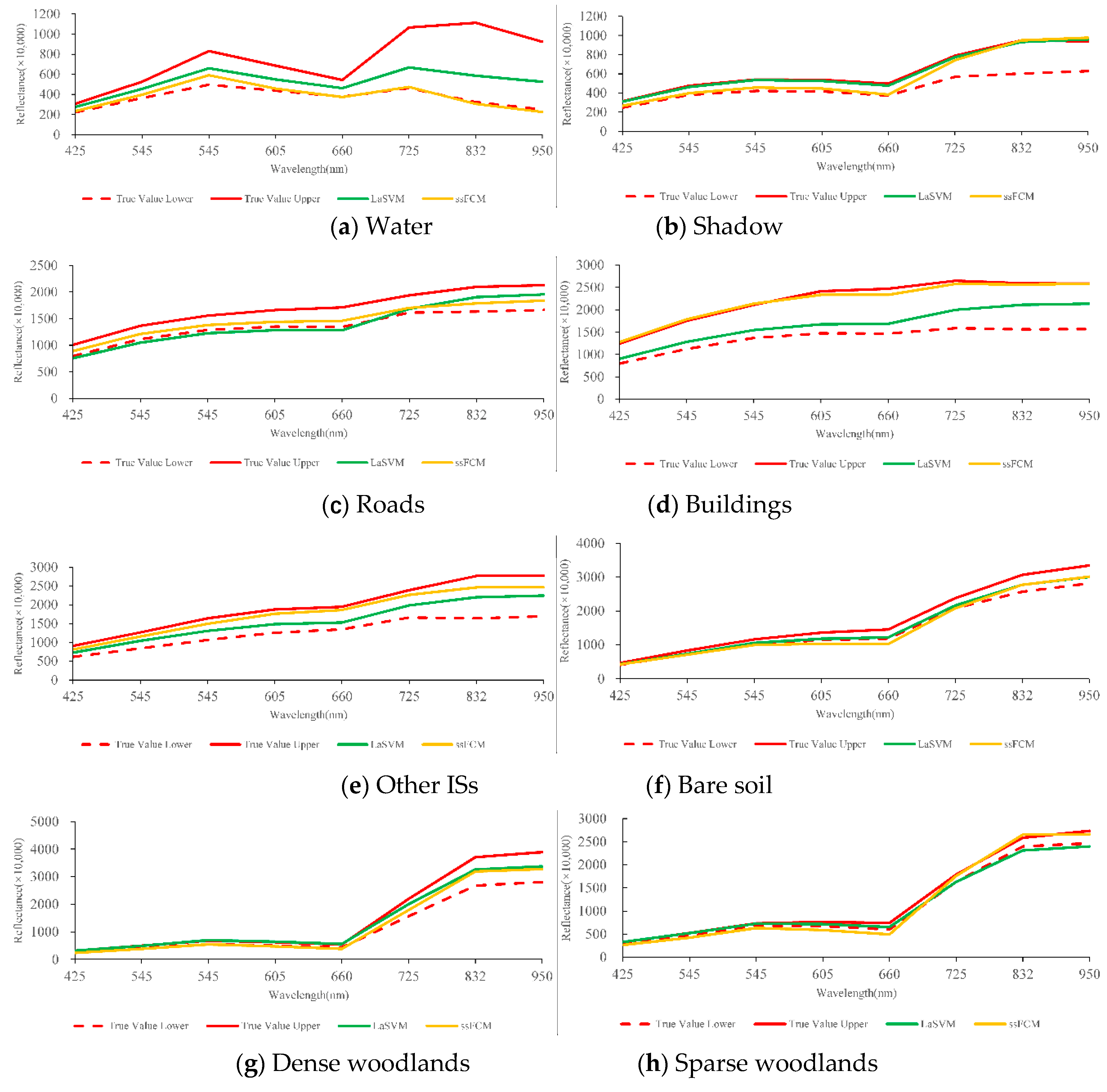 Remotesensing 11 01750 g013a