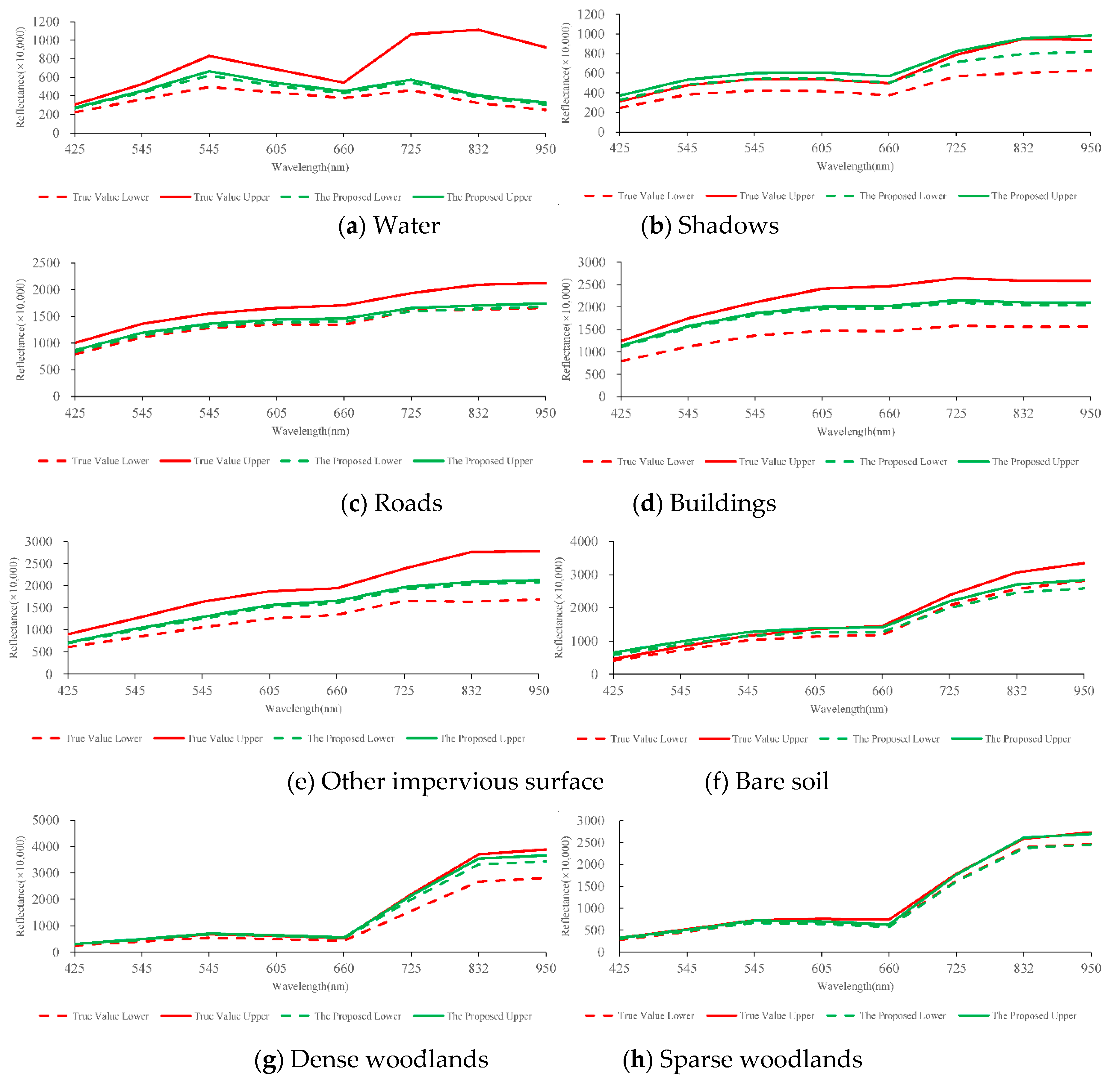 Remotesensing 11 01750 g014a