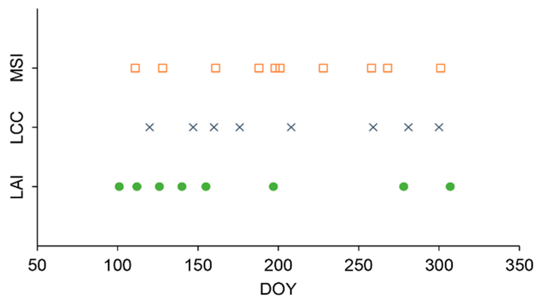 Remotesensing 11 01752 g002 Remotesensing 11 01752 g002