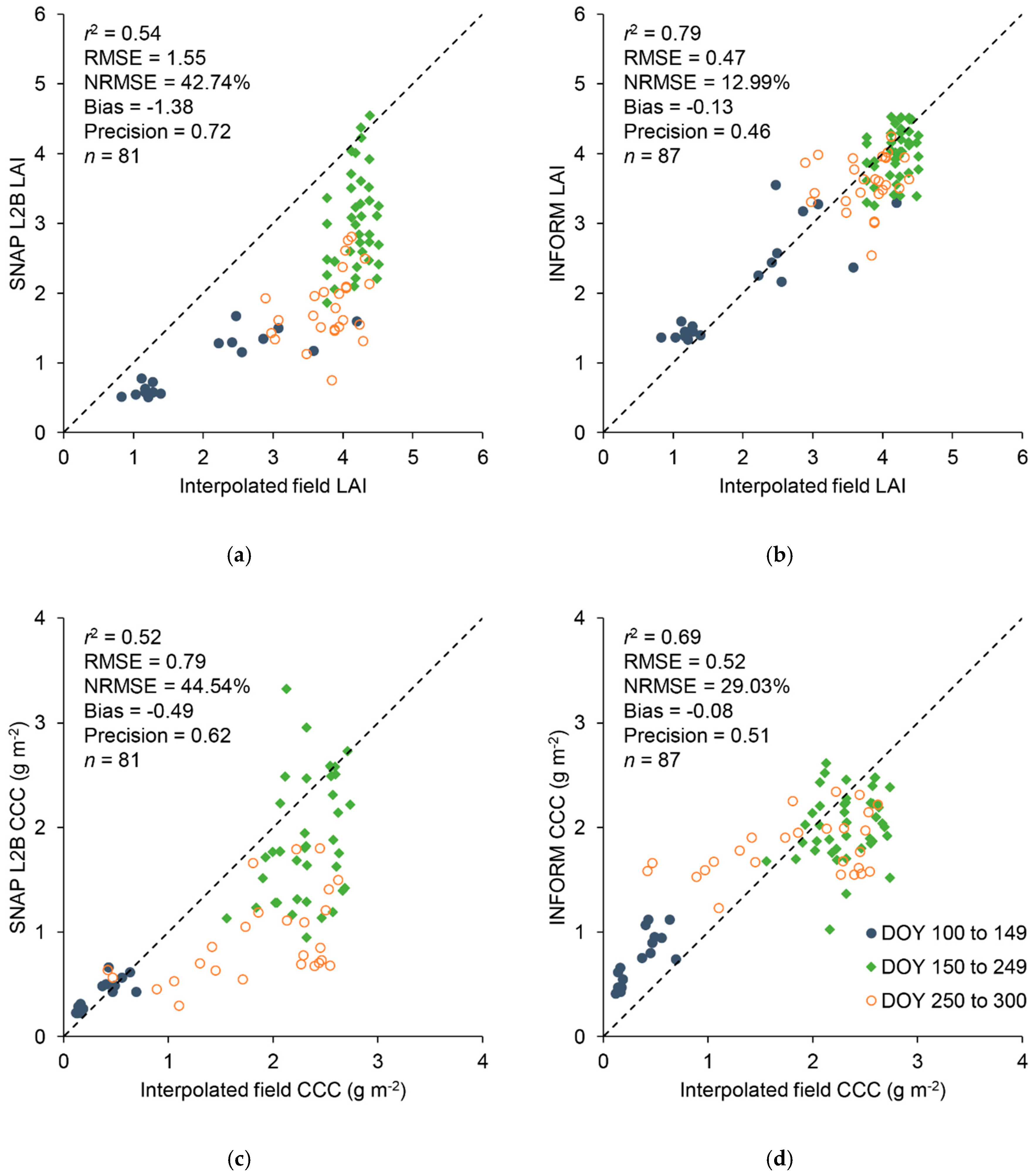 Remotesensing 11 01752 g004 Remotesensing 11 01752 g004