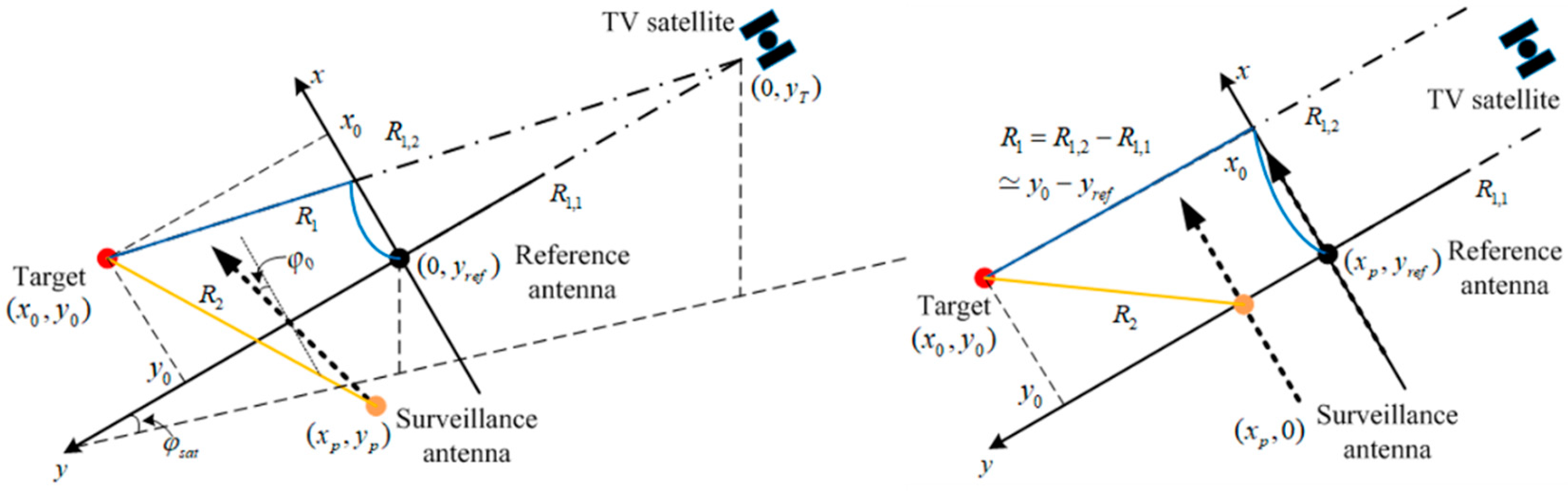 Remotesensing 11 01753 g004