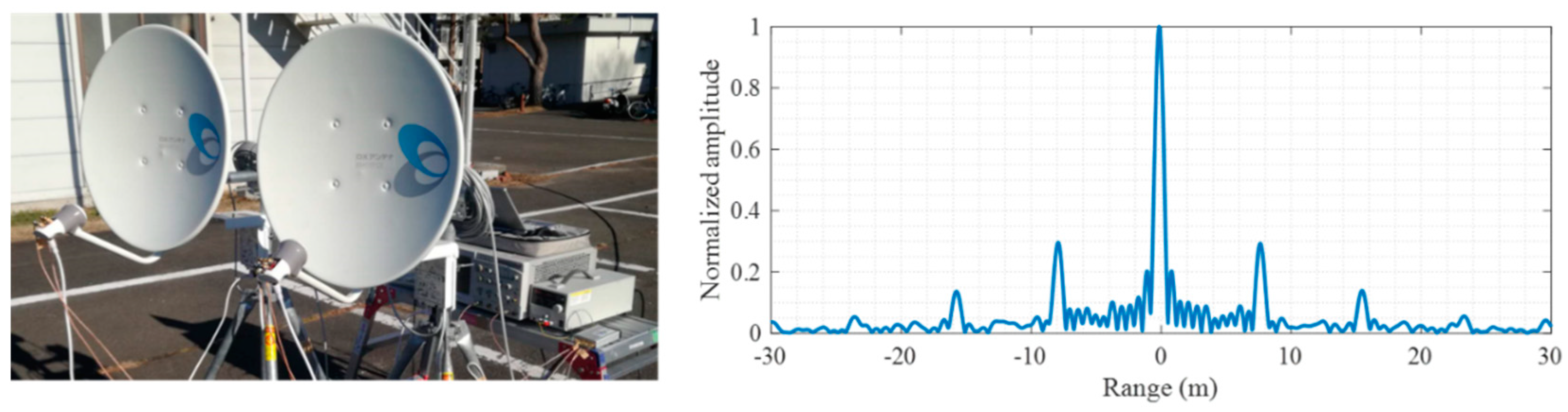 Remotesensing 11 01753 g010