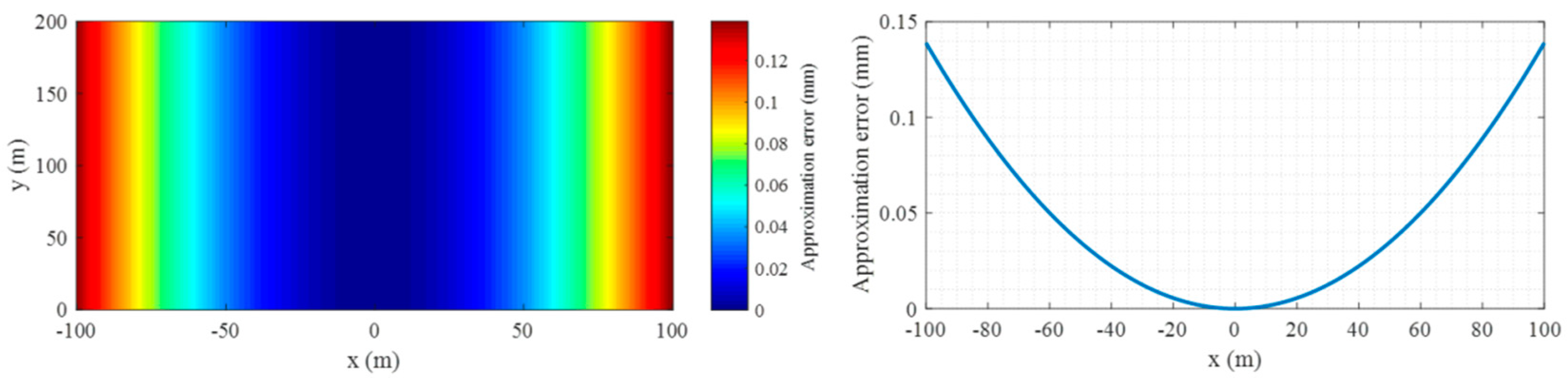 Remotesensing 11 01753 g013