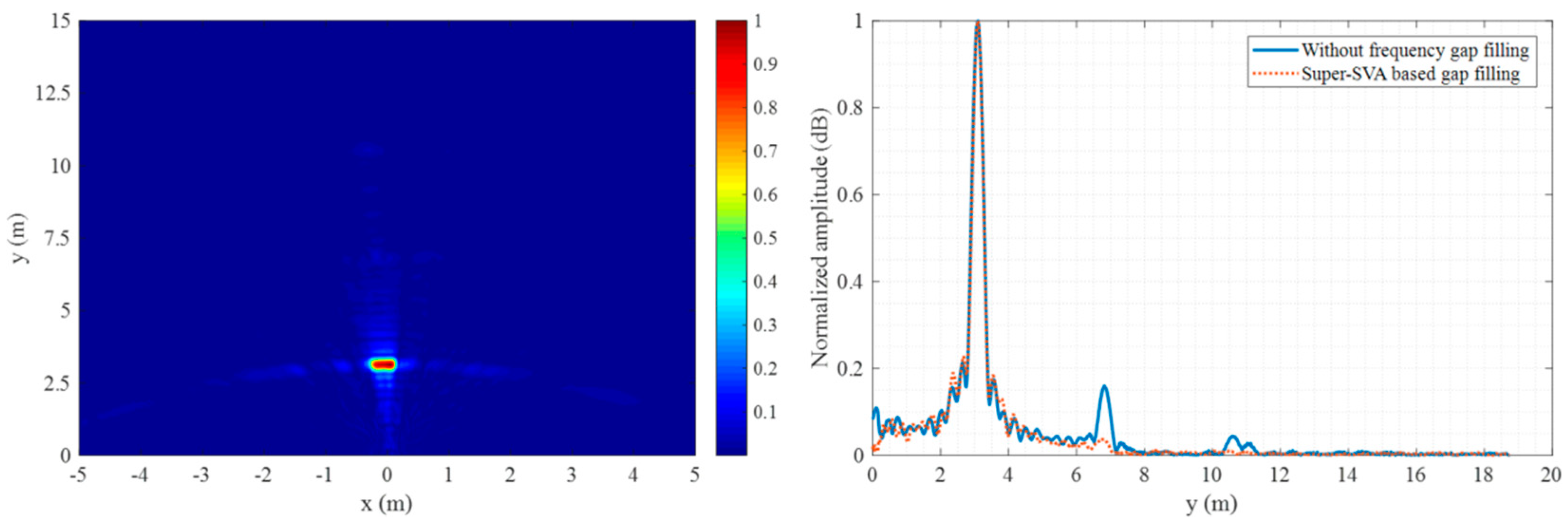 Remotesensing 11 01753 g020