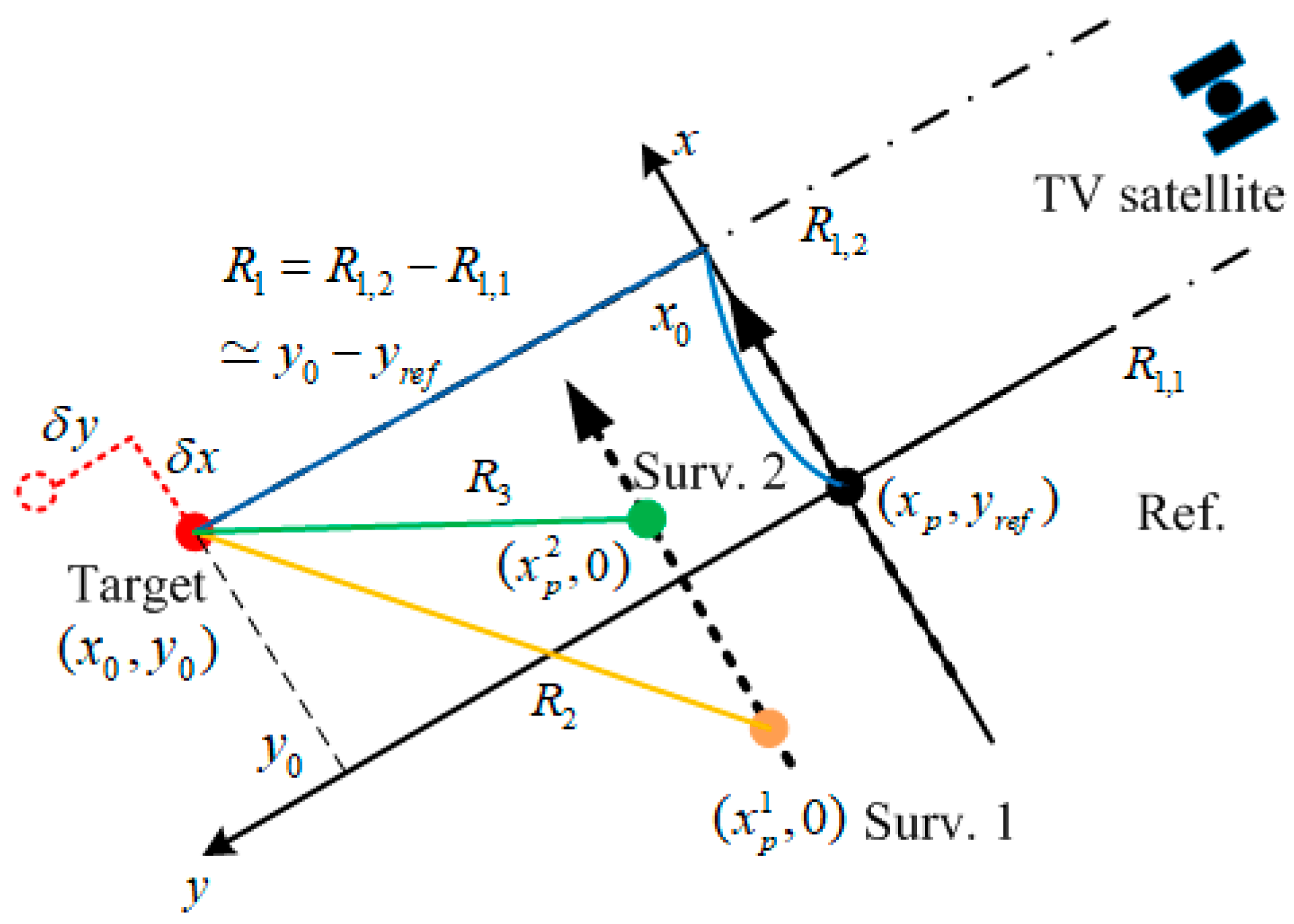 Remotesensing 11 01753 g021