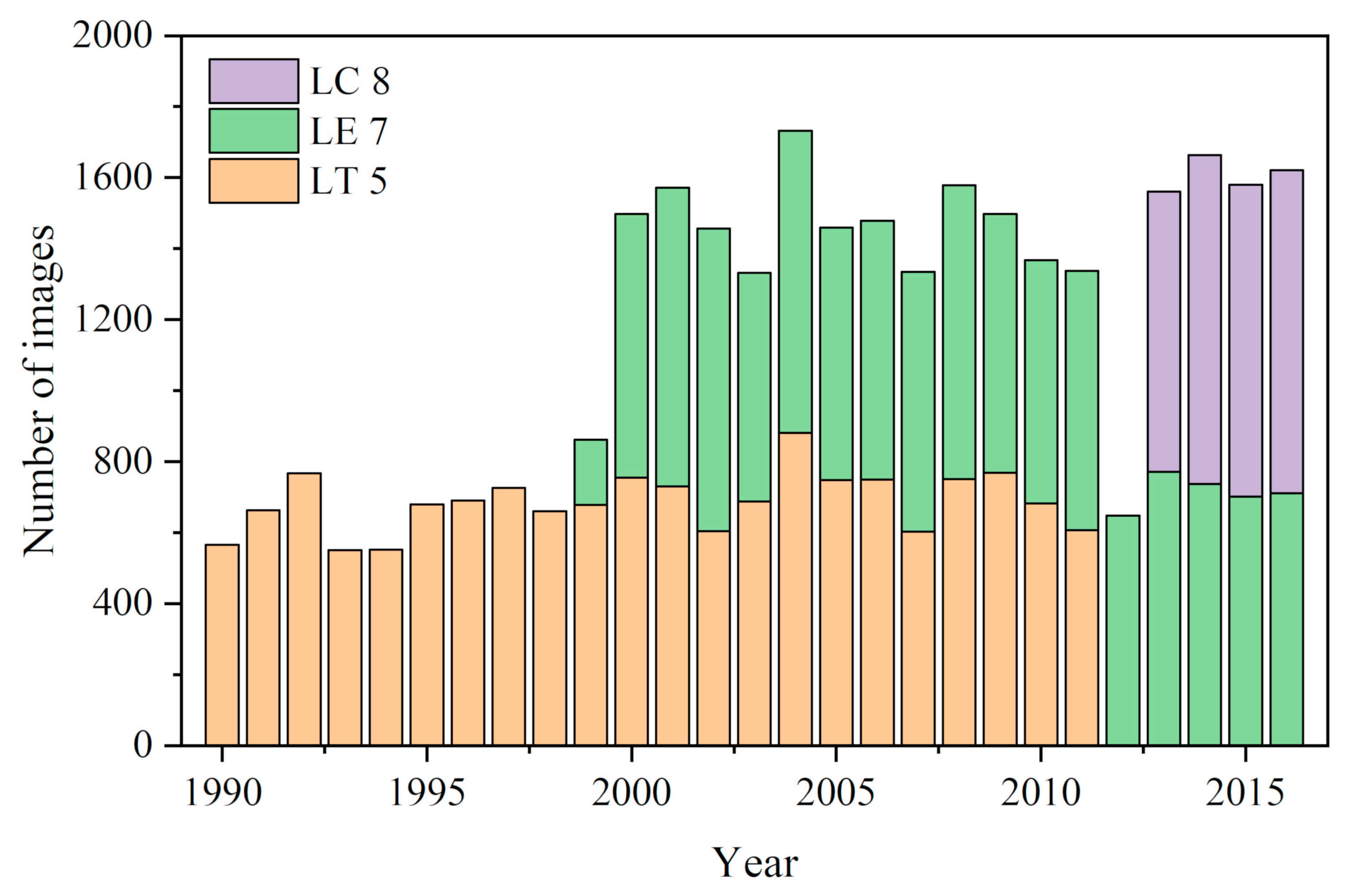 Remotesensing 11 01754 g002 Remotesensing 11 01754 g002