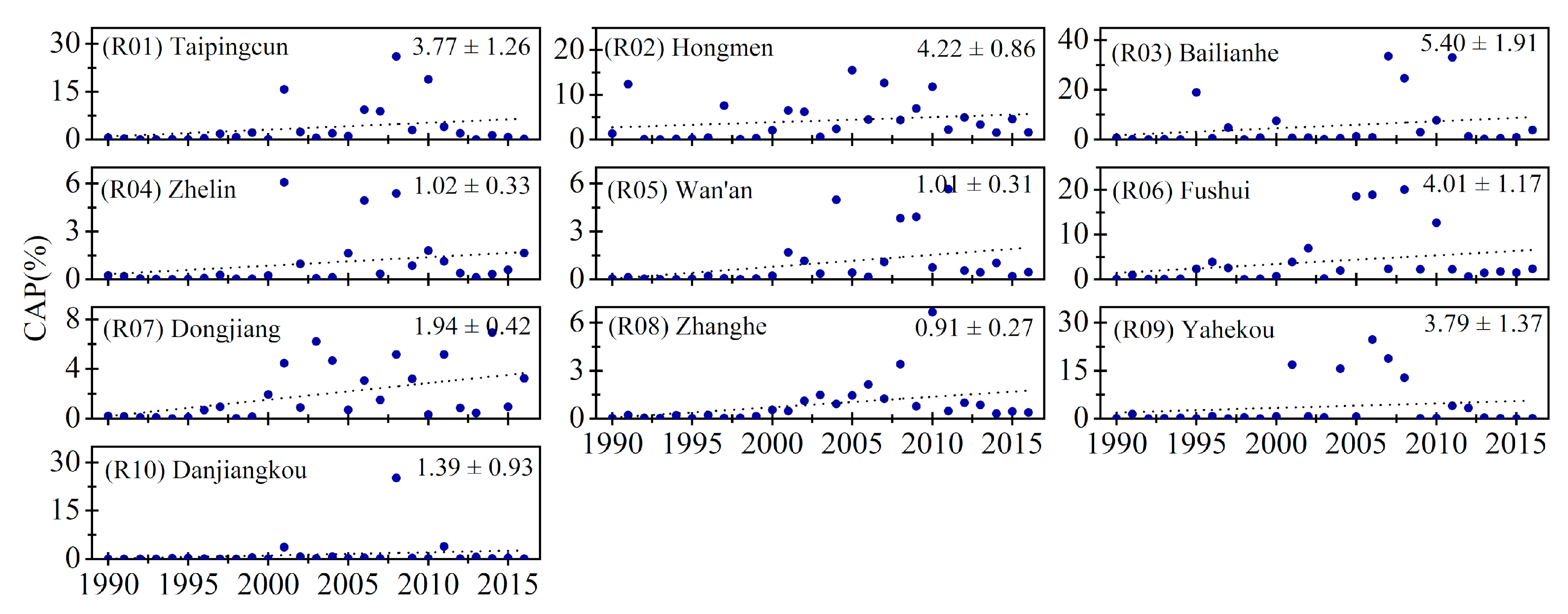 Remotesensing 11 01754 g007 Remotesensing 11 01754 g007