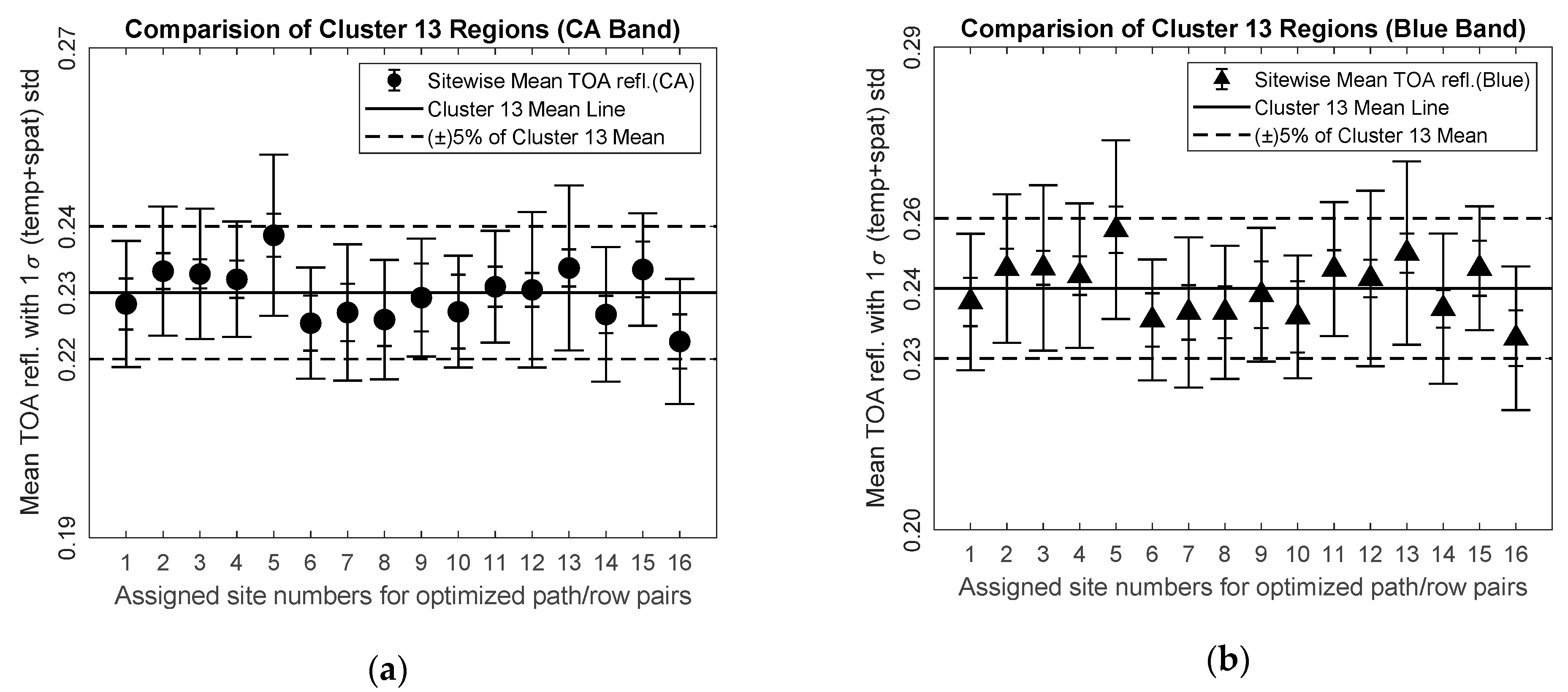 Remotesensing 11 01755 g006a