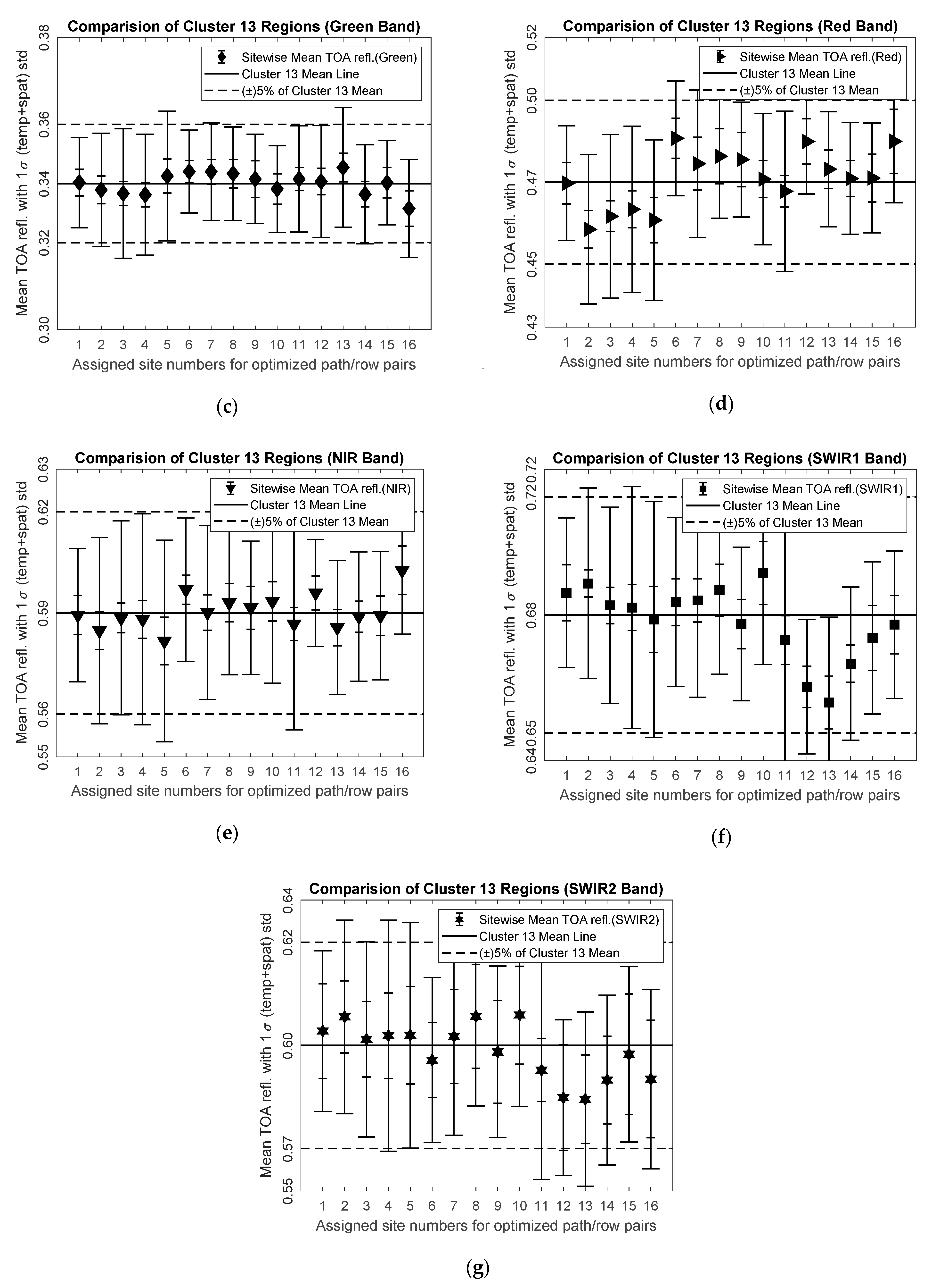 Remotesensing 11 01755 g006b