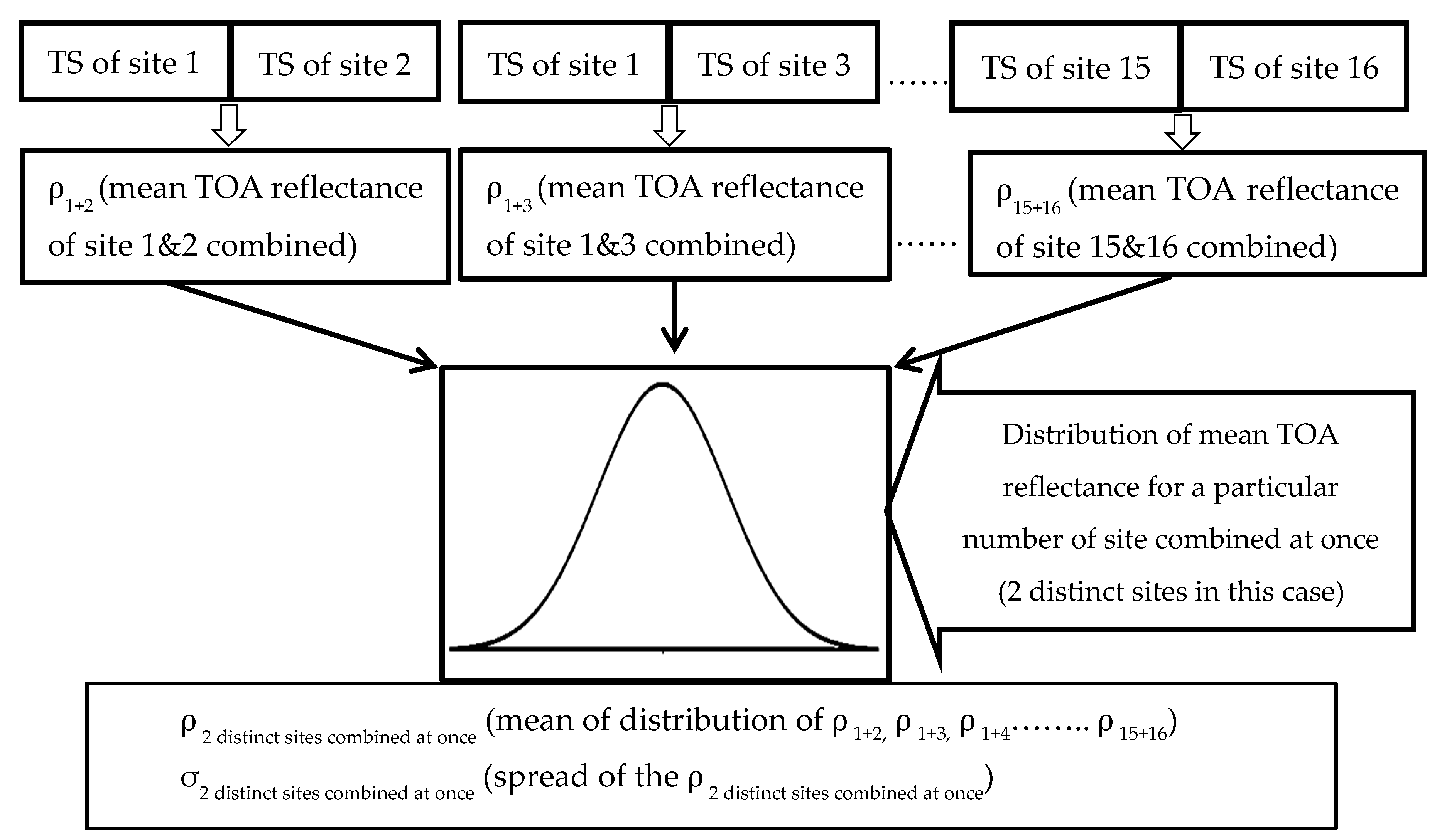 Remotesensing 11 01755 g007
