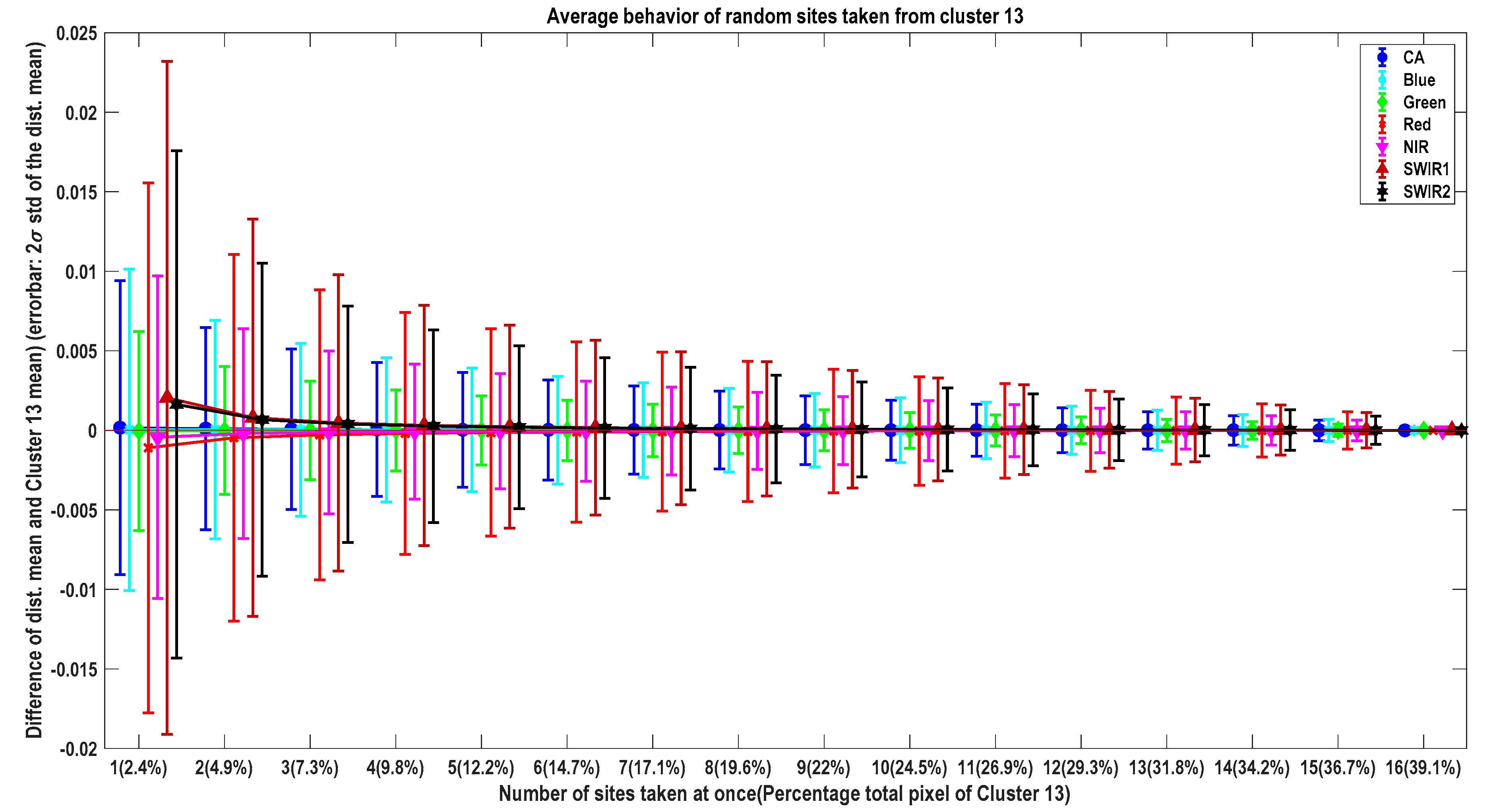 Remotesensing 11 01755 g009