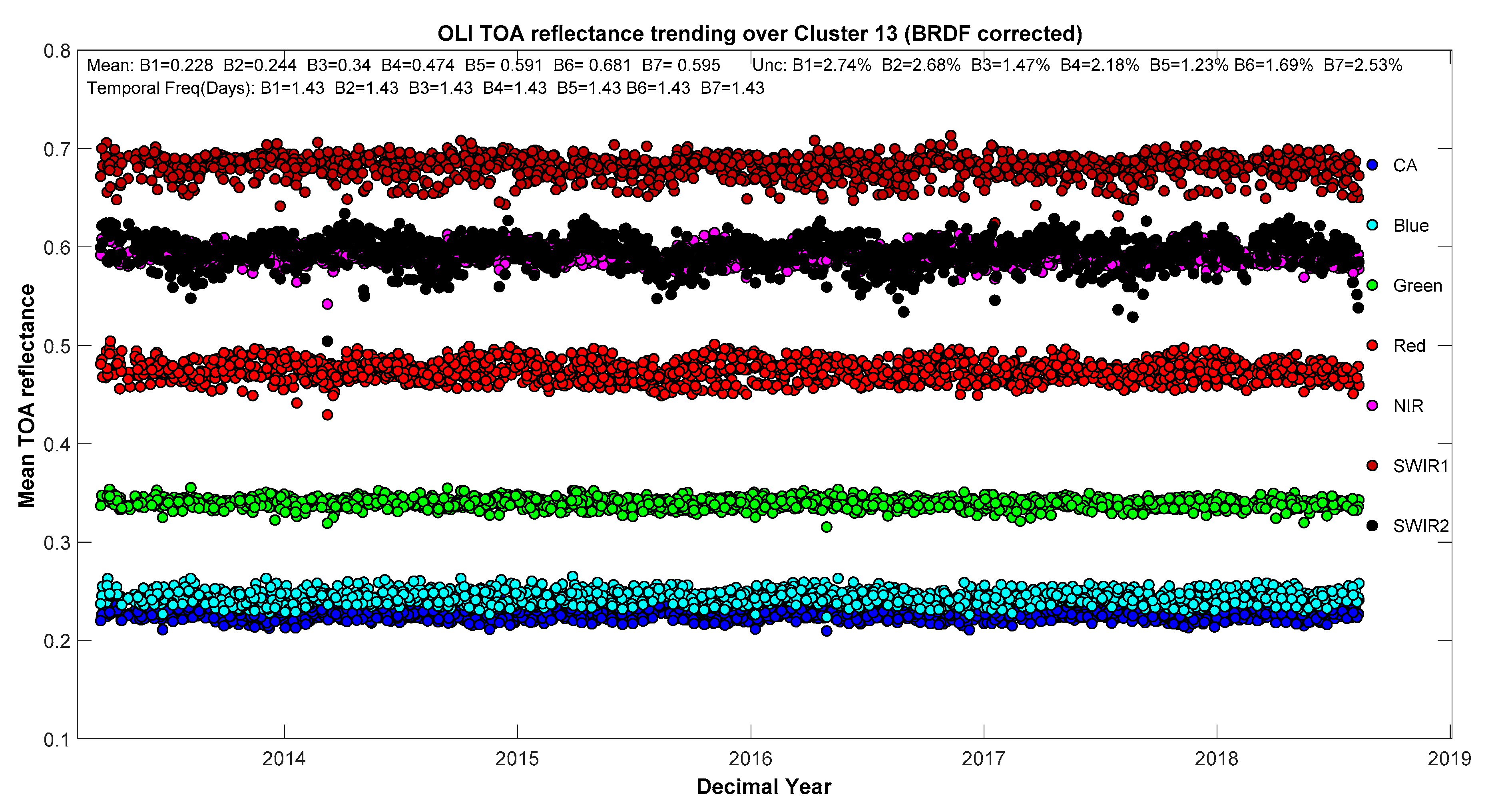 Remotesensing 11 01755 g010