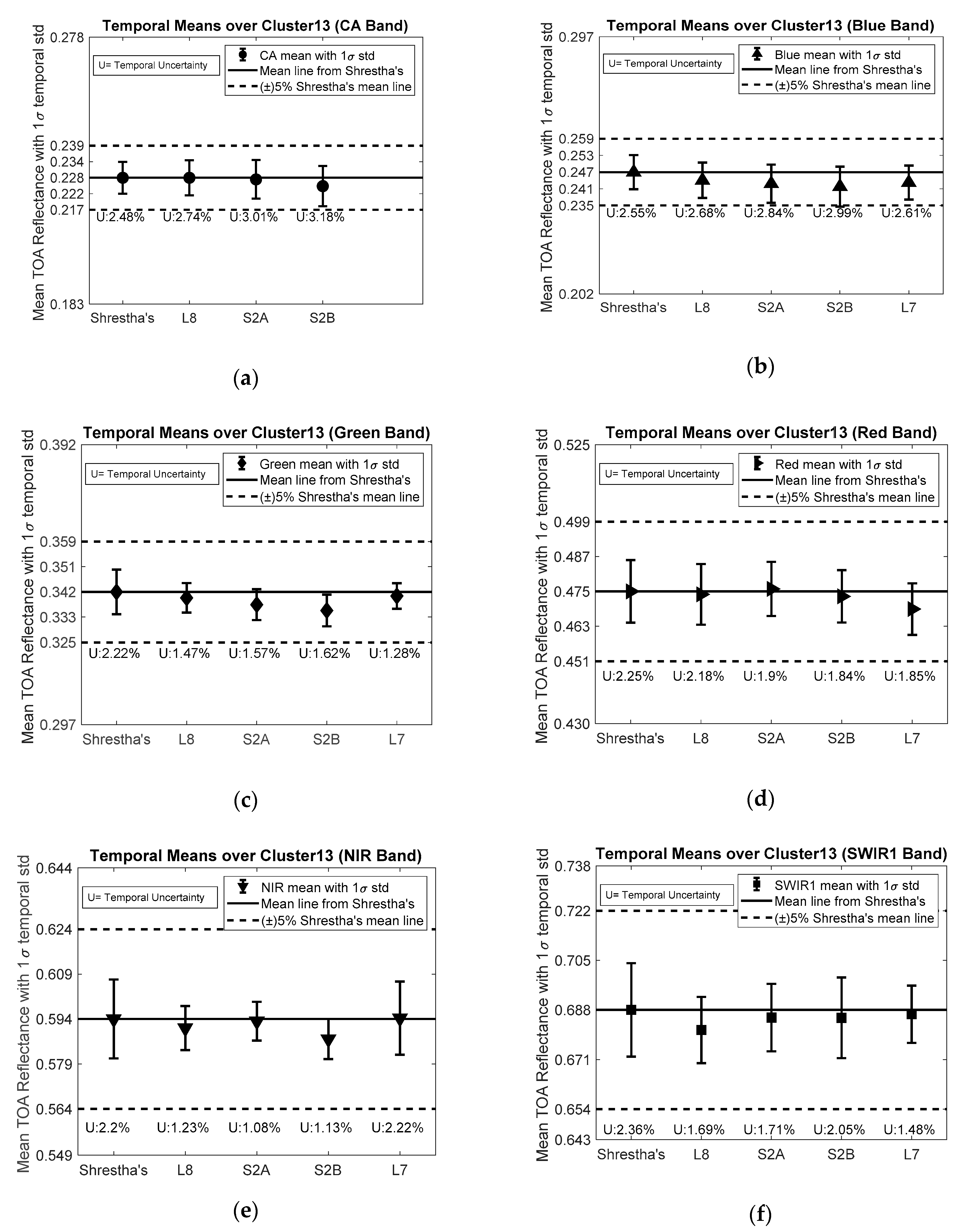 Remotesensing 11 01755 g011a