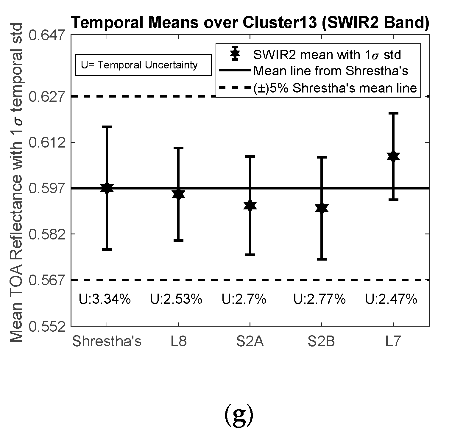 Remotesensing 11 01755 g011b