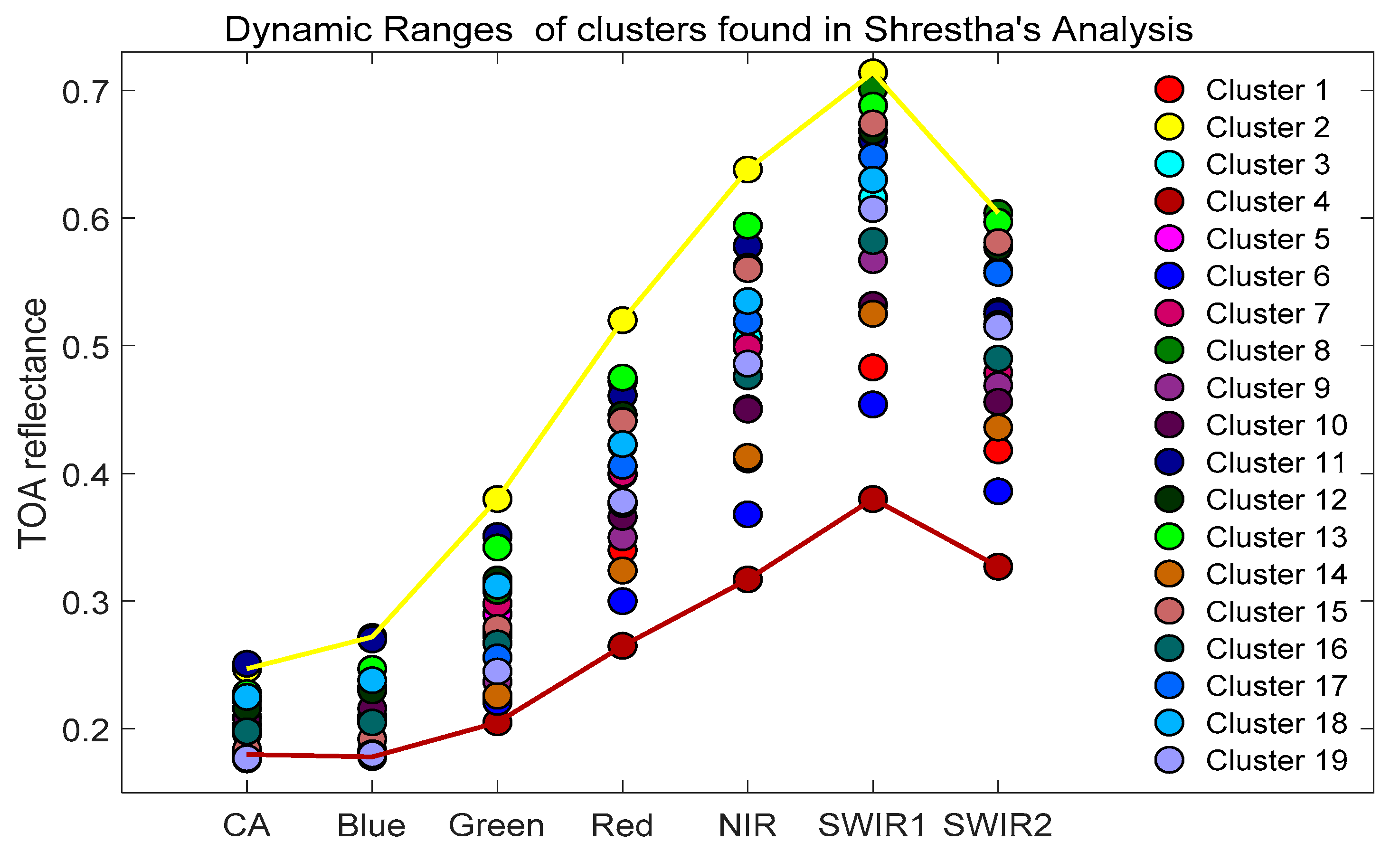 Remotesensing 11 01755 g012