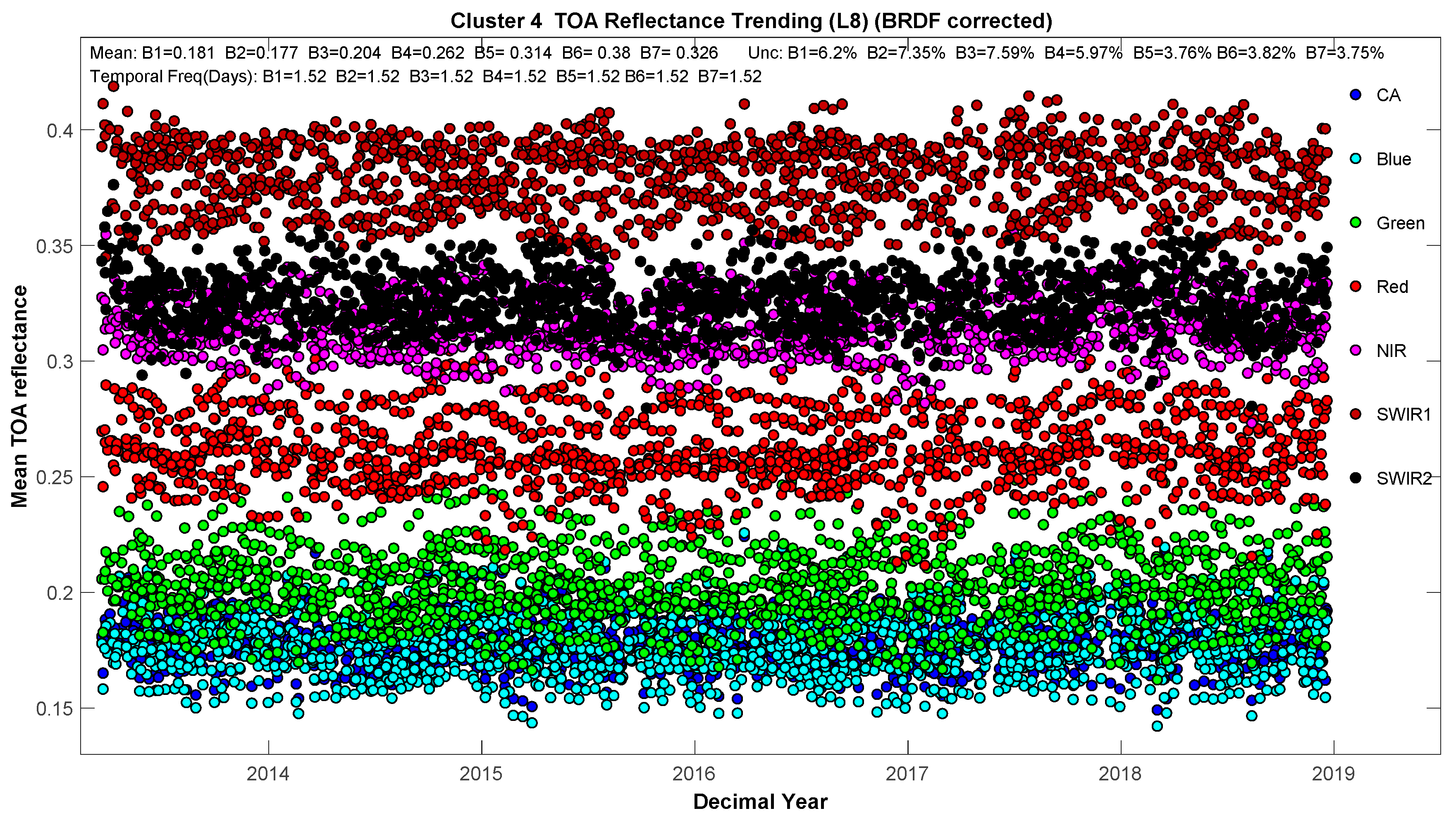 Remotesensing 11 01755 g013