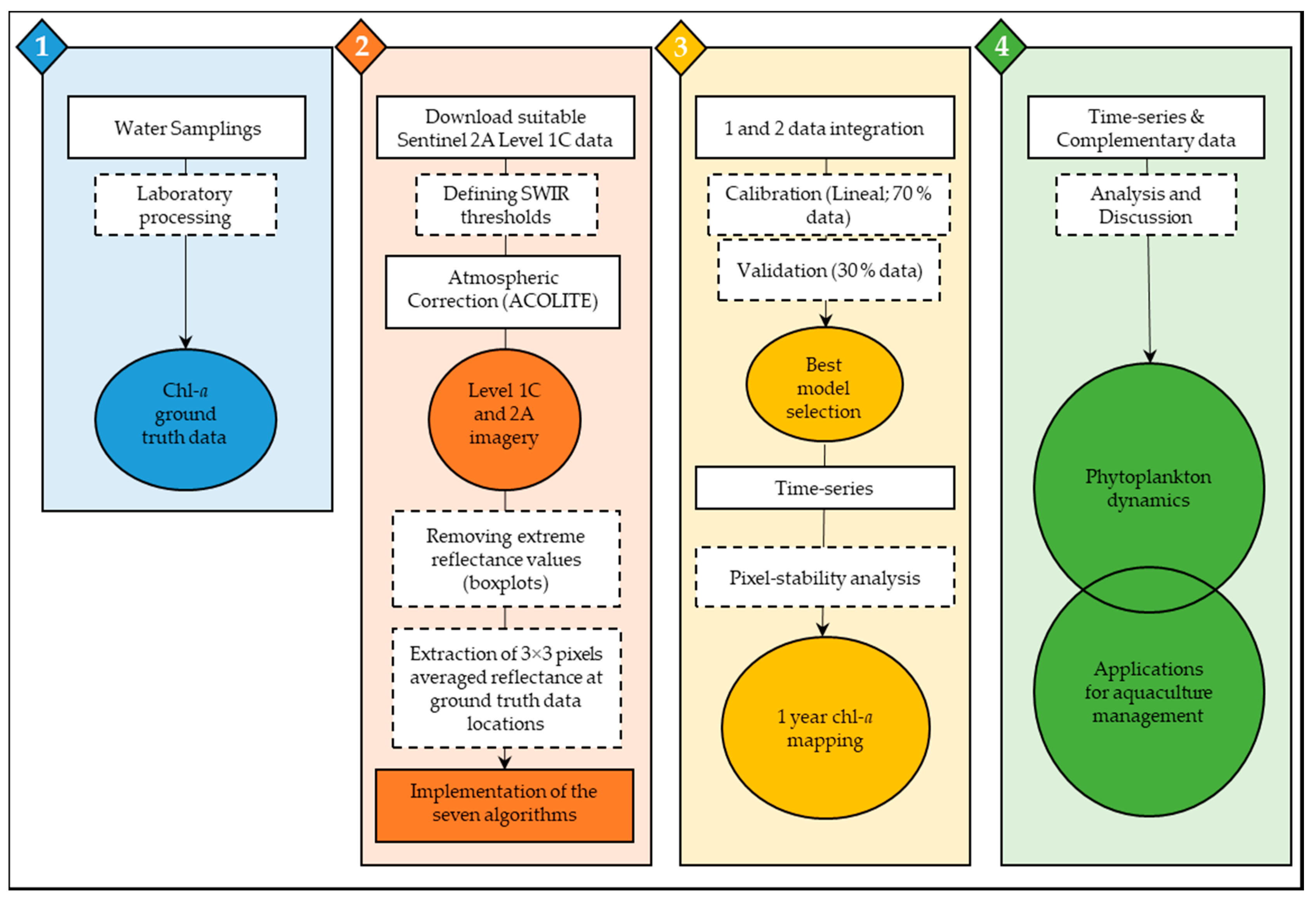 Remotesensing 11 01756 g004