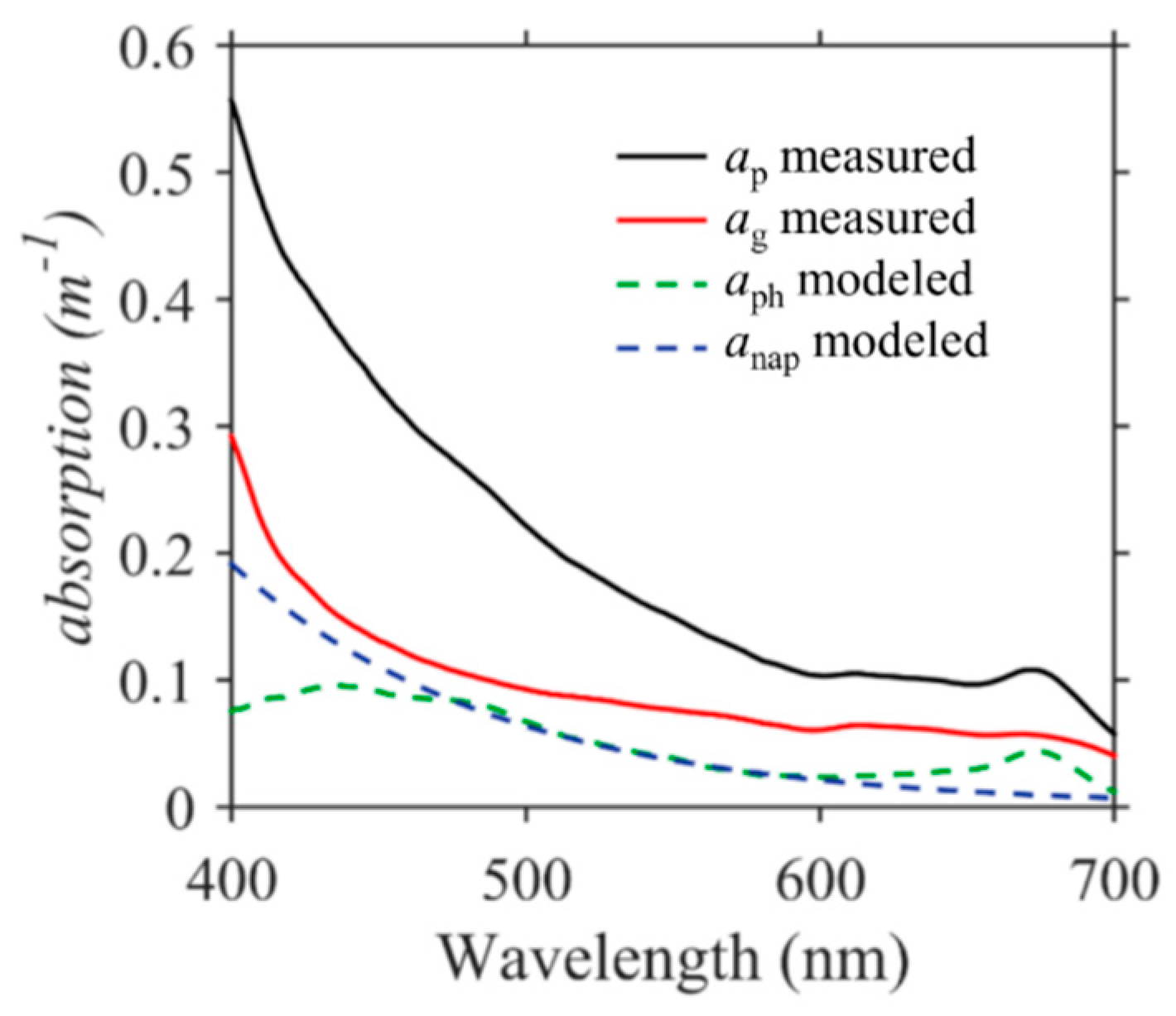 Remotesensing 11 01757 g003 Remotesensing 11 01757 g003
