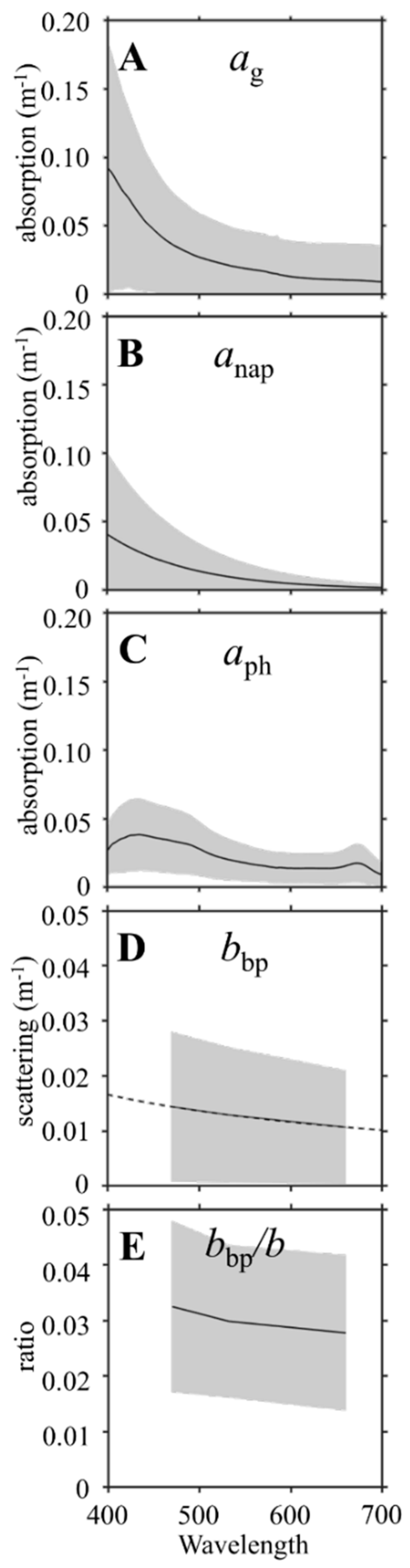 Remotesensing 11 01757 g004 Remotesensing 11 01757 g004