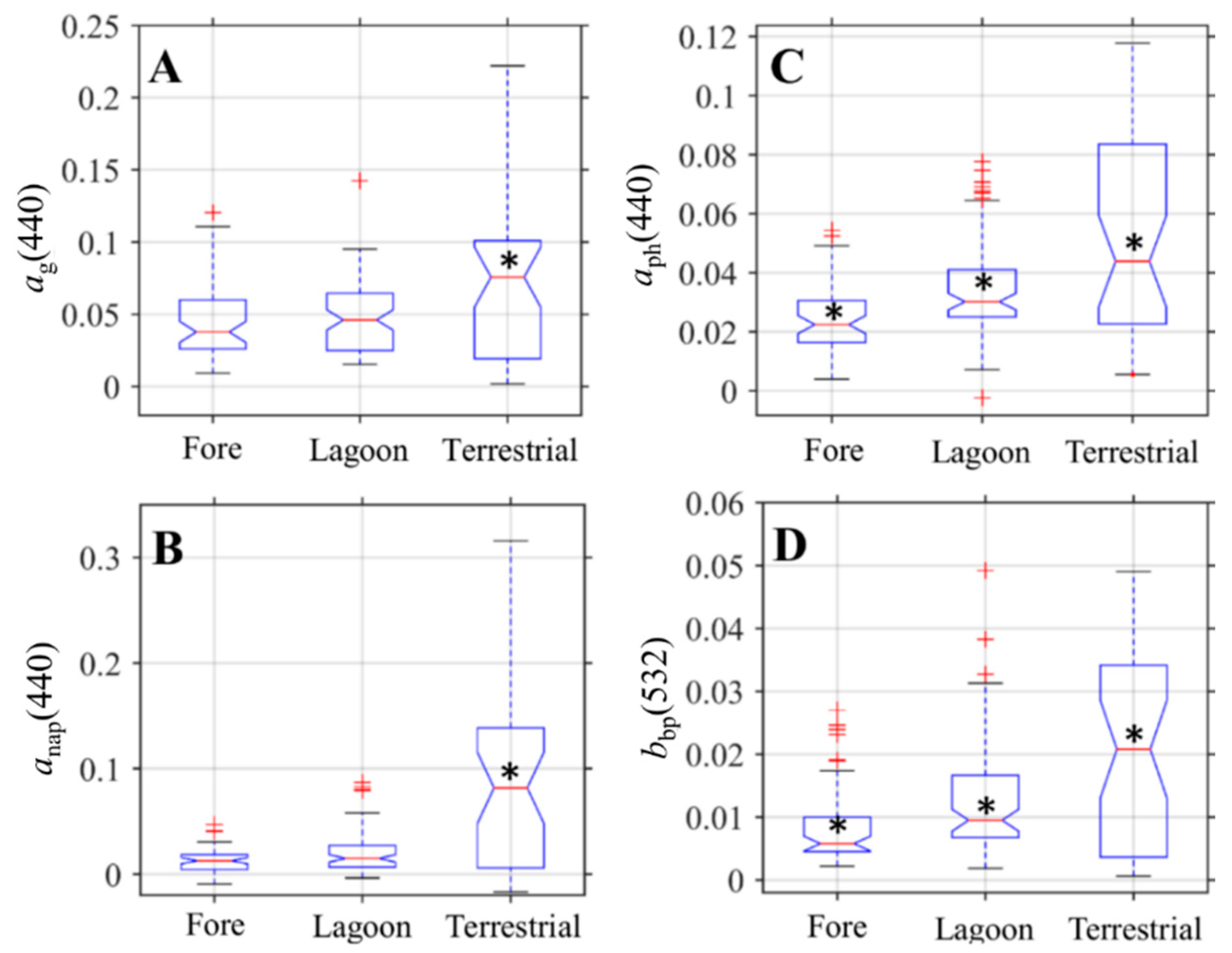 Remotesensing 11 01757 g007 Remotesensing 11 01757 g007