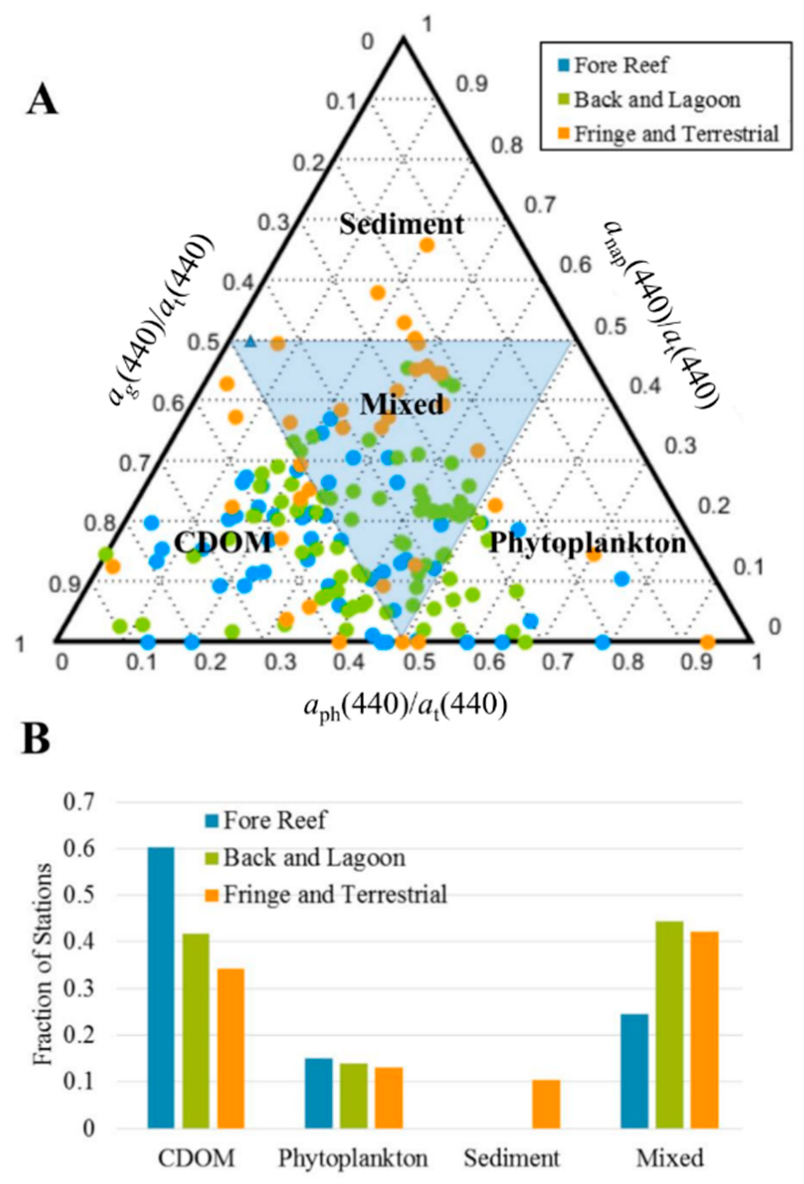 Remotesensing 11 01757 g008 Remotesensing 11 01757 g008