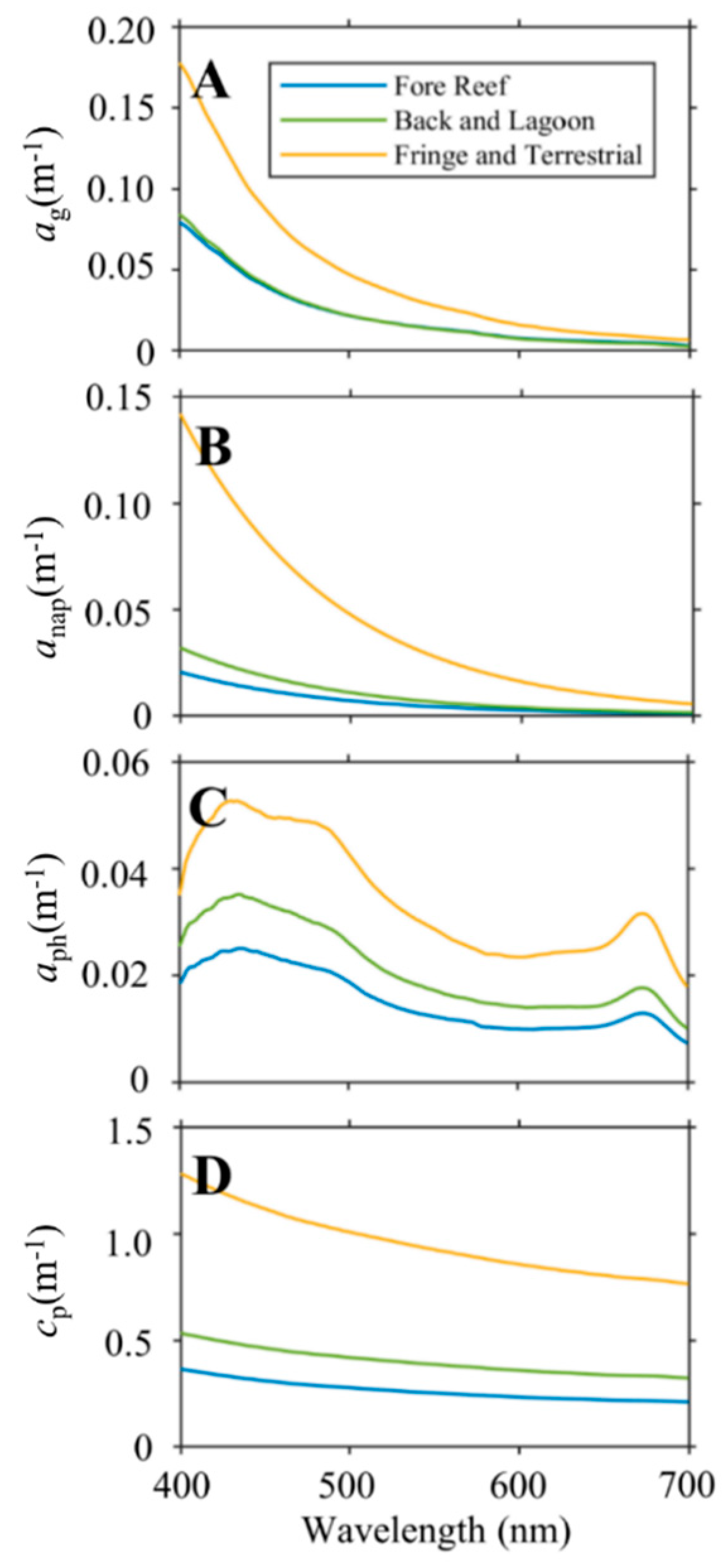 Remotesensing 11 01757 g009 Remotesensing 11 01757 g009