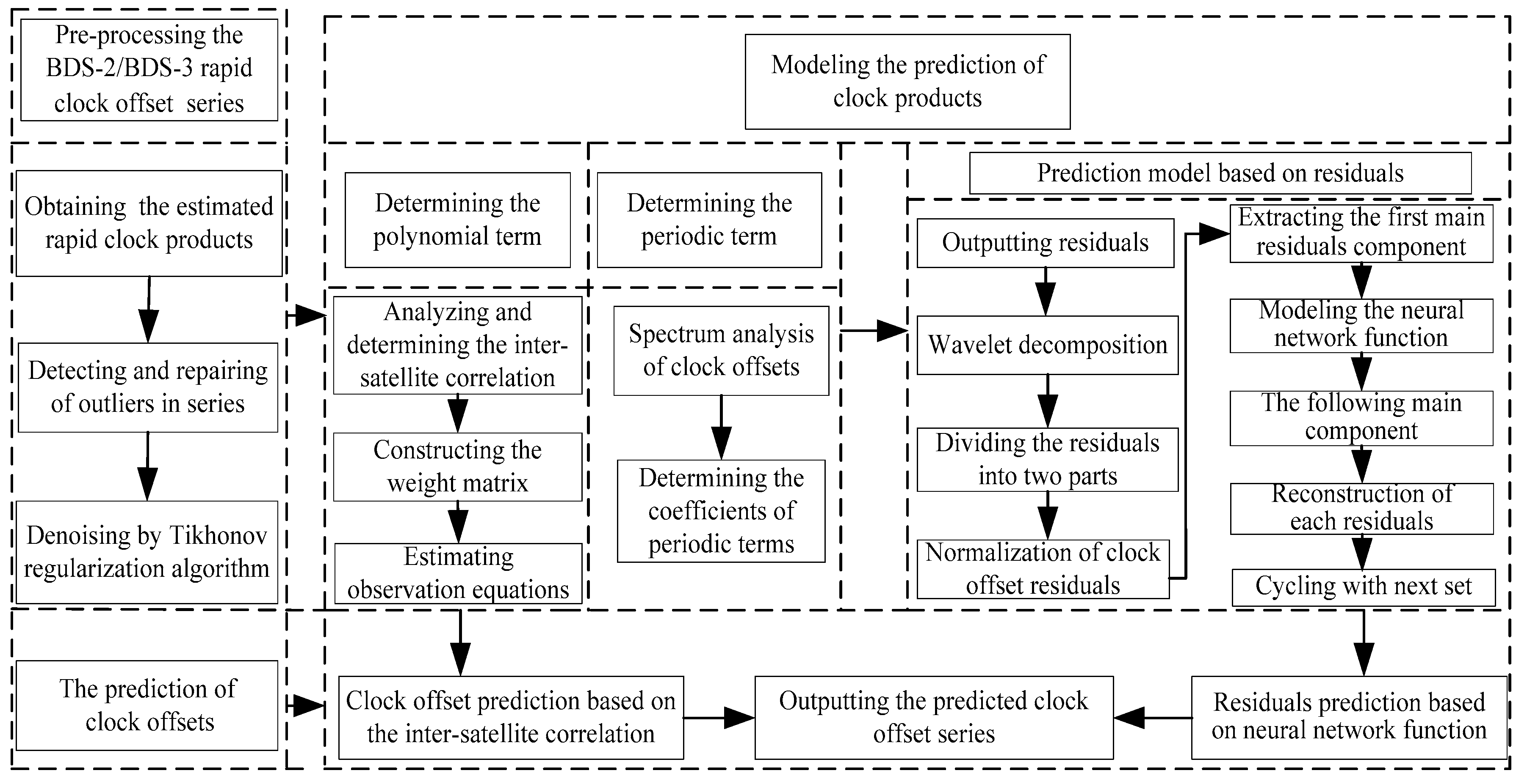 Remotesensing 11 01758 g002