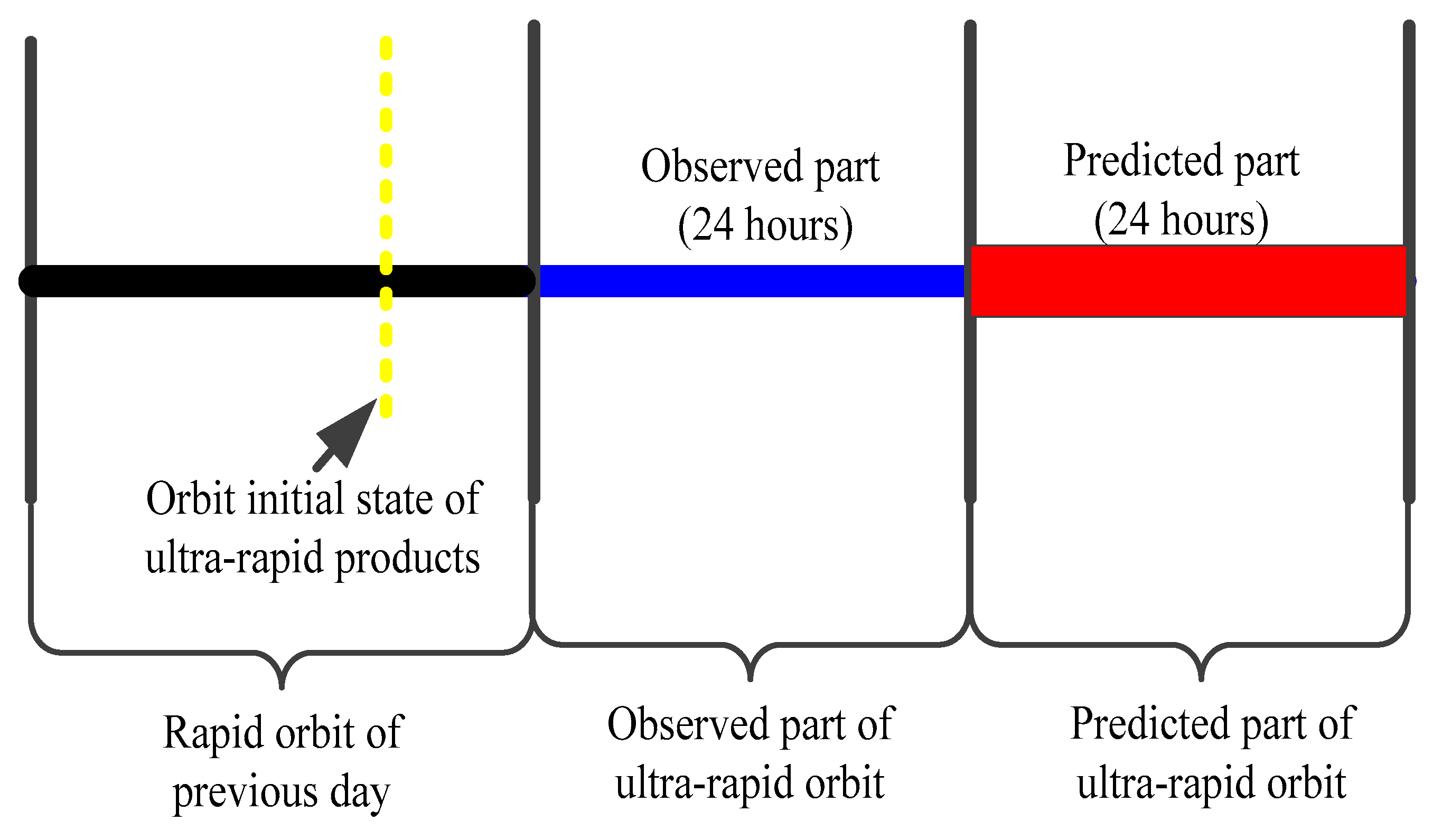 Remotesensing 11 01758 g003