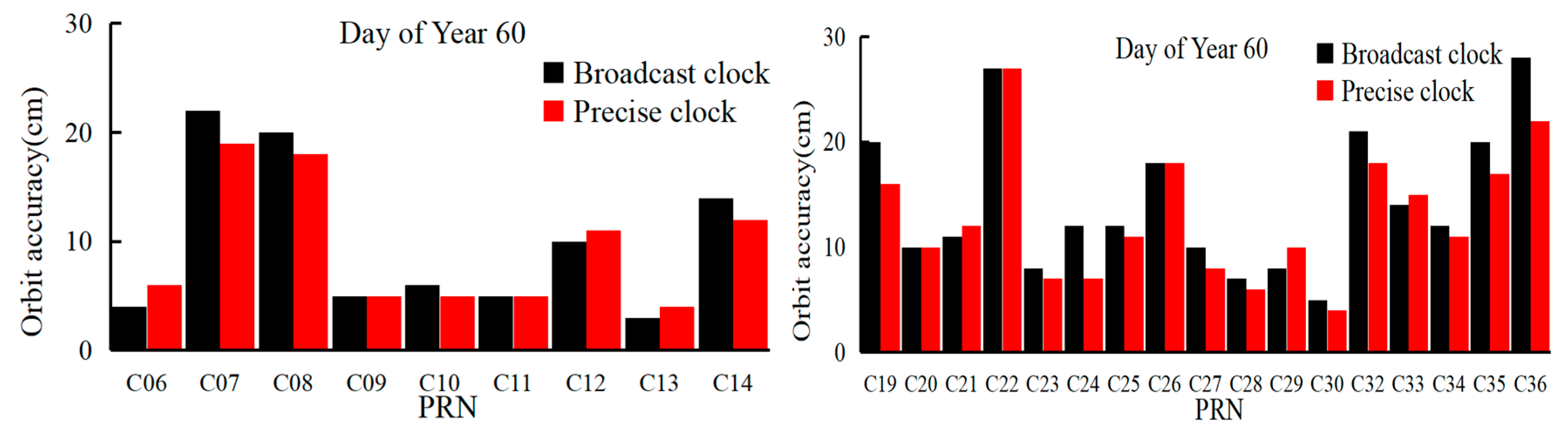Remotesensing 11 01758 g010