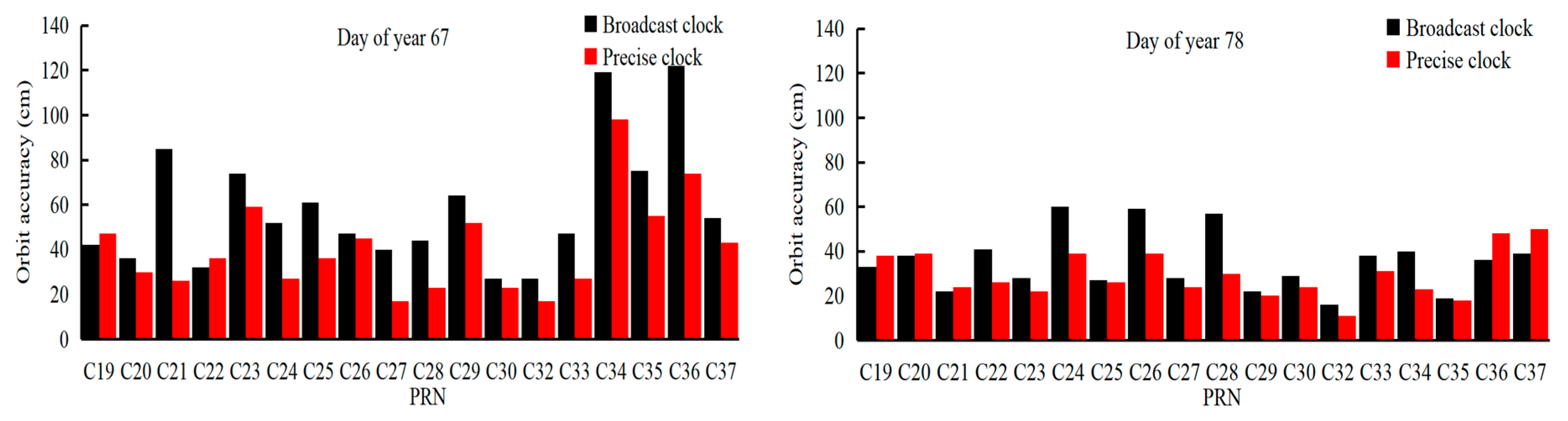 Remotesensing 11 01758 g012