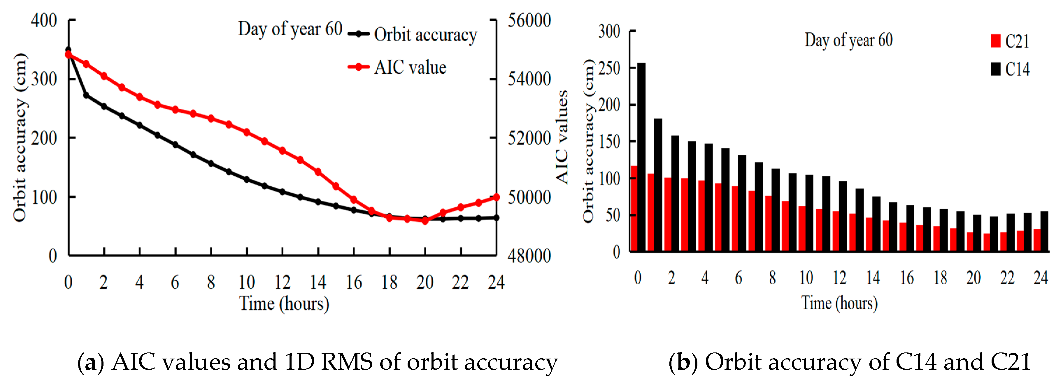 Remotesensing 11 01758 g015
