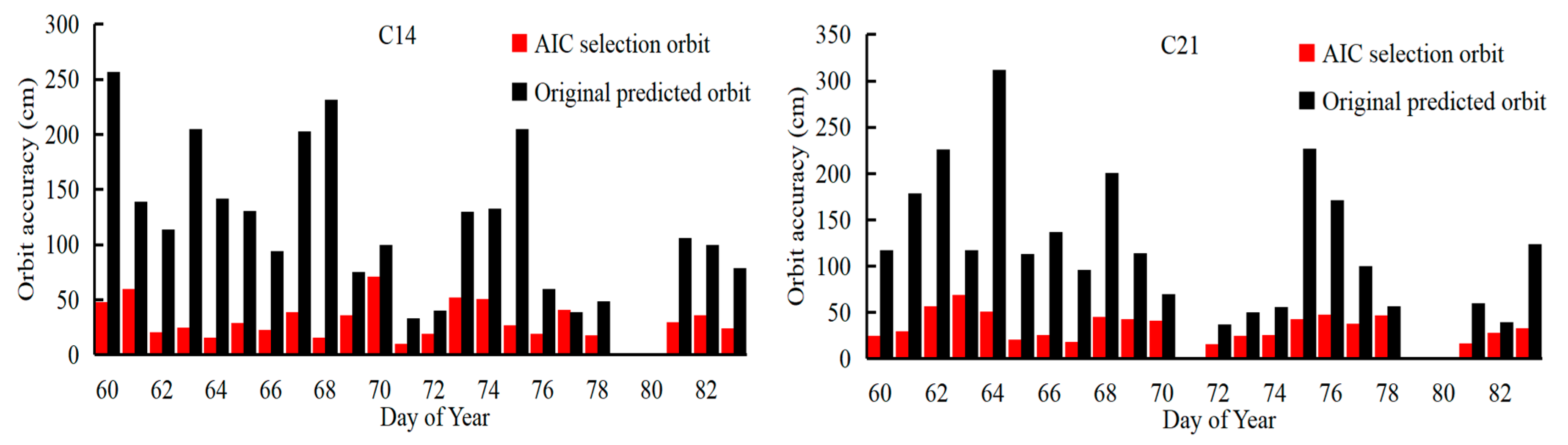 Remotesensing 11 01758 g016