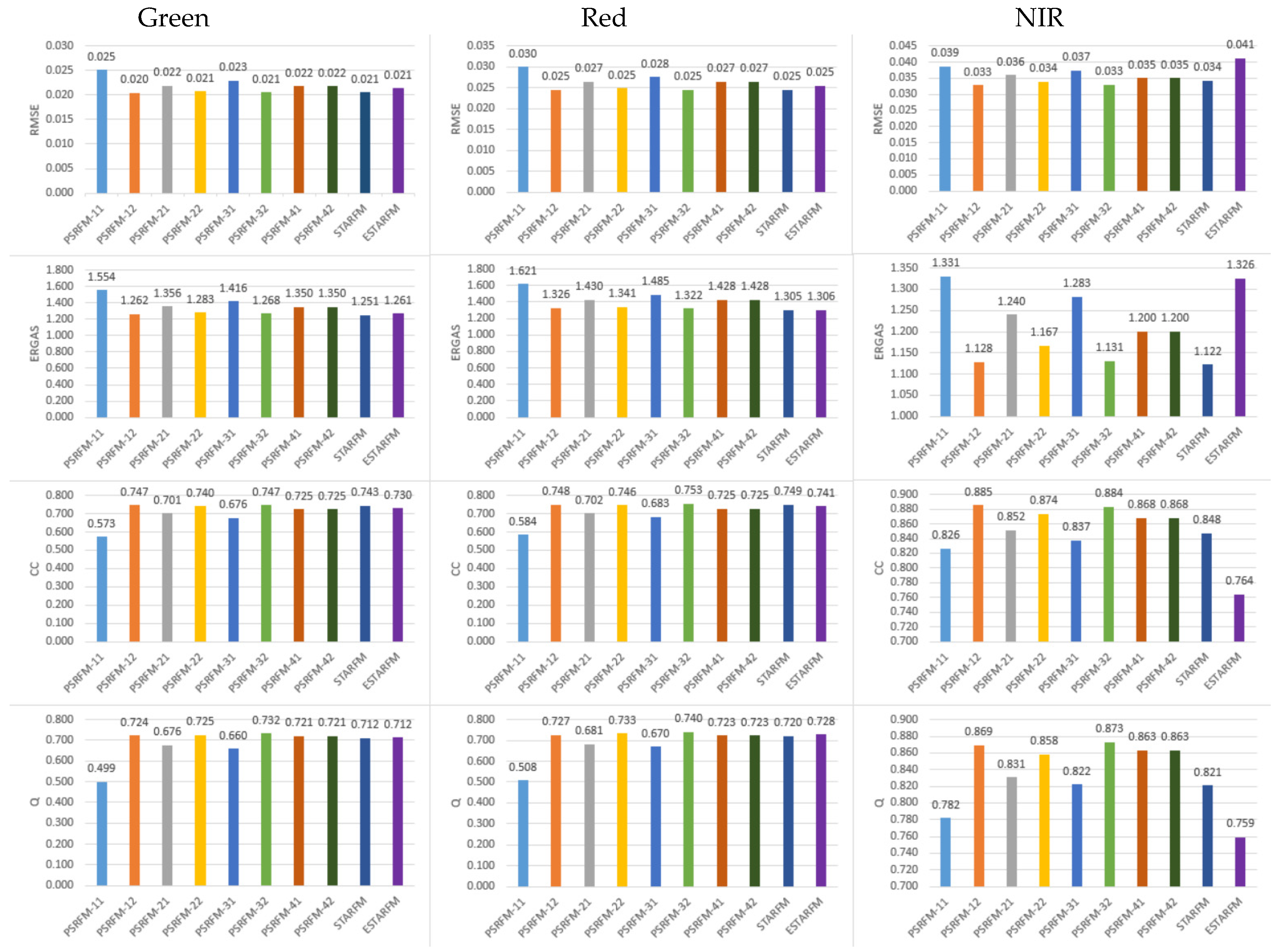 Remotesensing 11 01759 g008 550