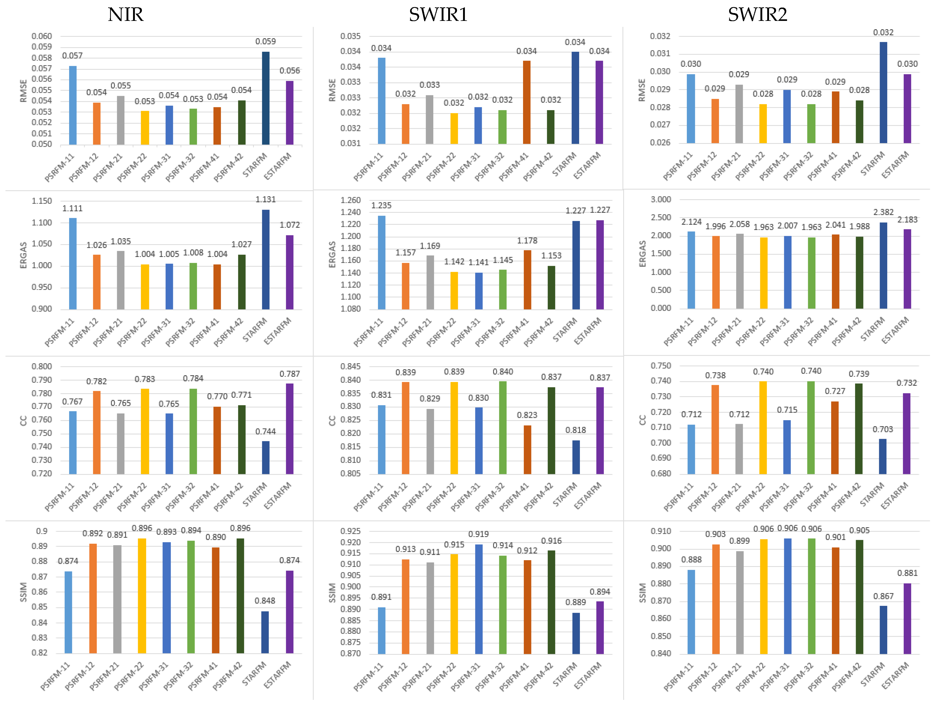 Remotesensing 11 01759 g012 550
