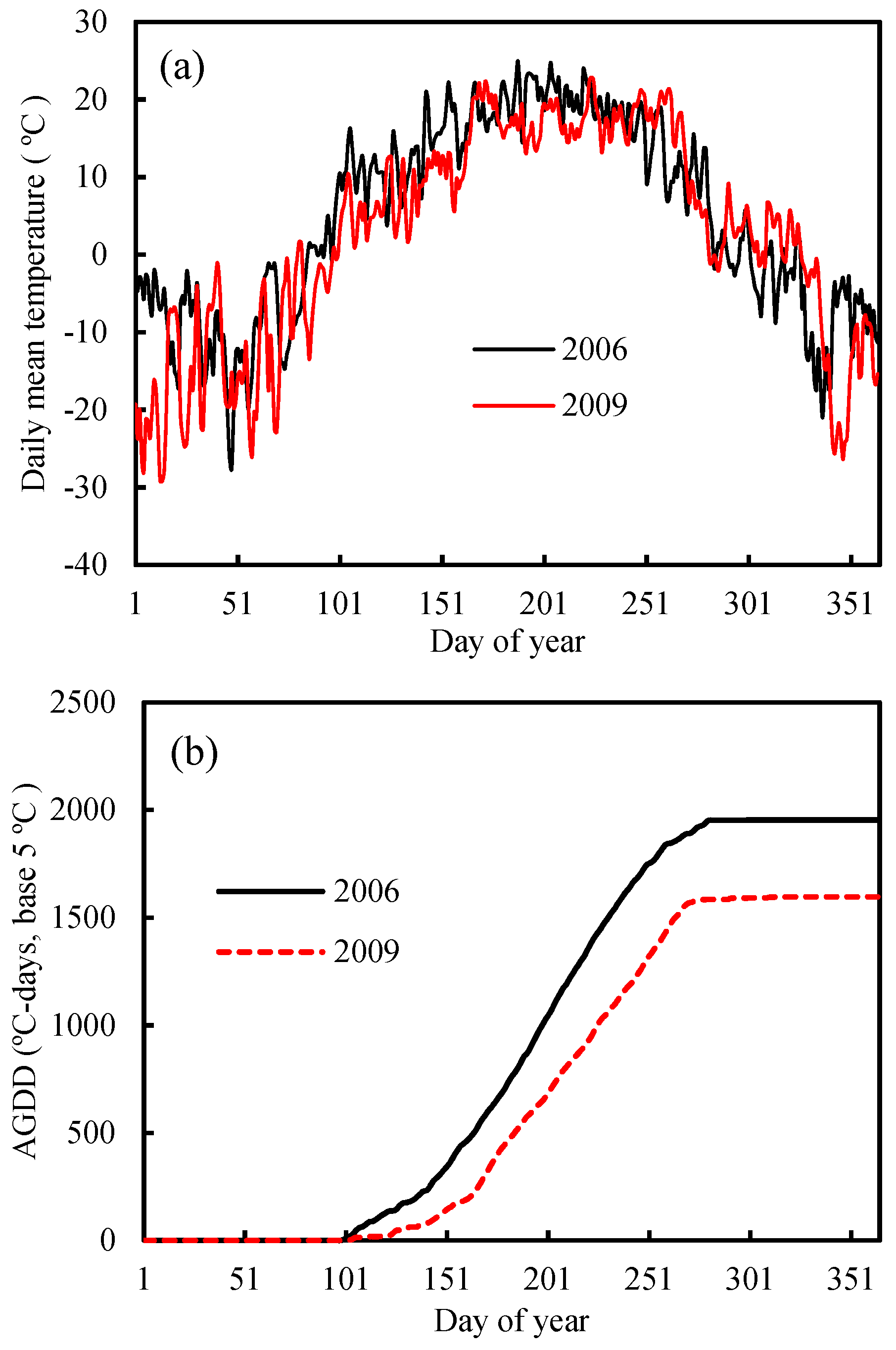 Remotesensing 11 01760 g002 Remotesensing 11 01760 g002