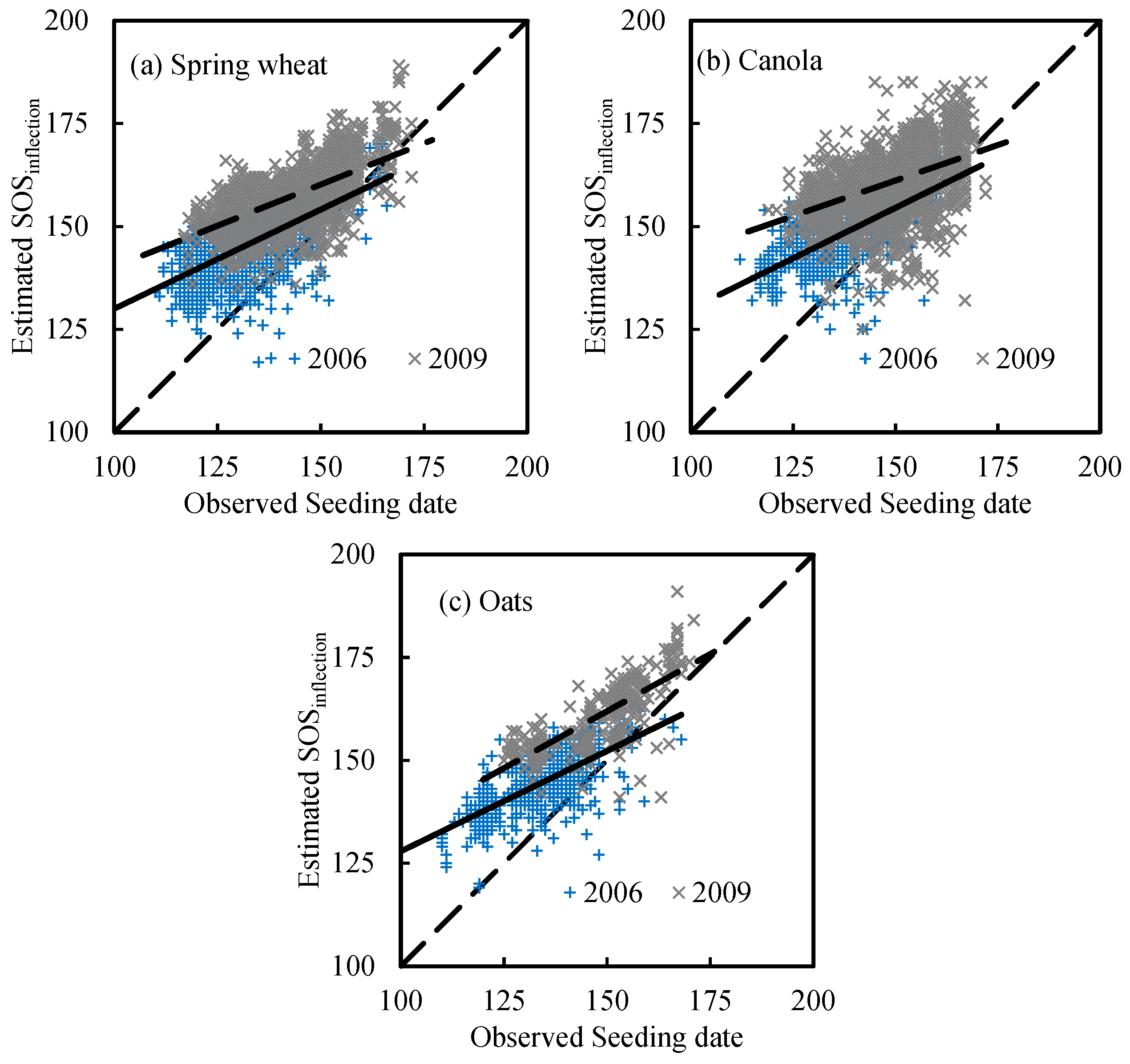 Remotesensing 11 01760 g003a Remotesensing 11 01760 g003a