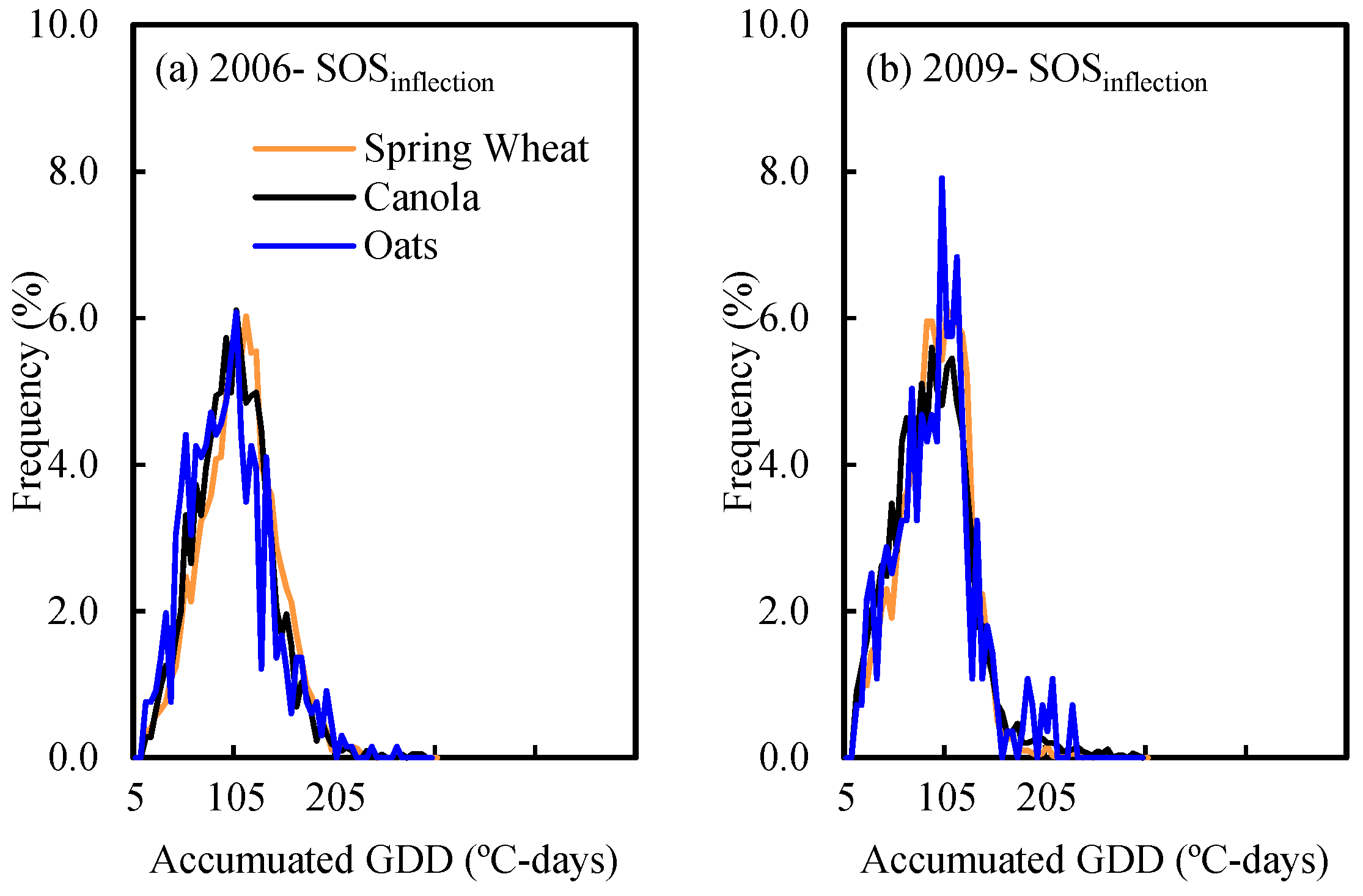 Remotesensing 11 01760 g006a Remotesensing 11 01760 g006a