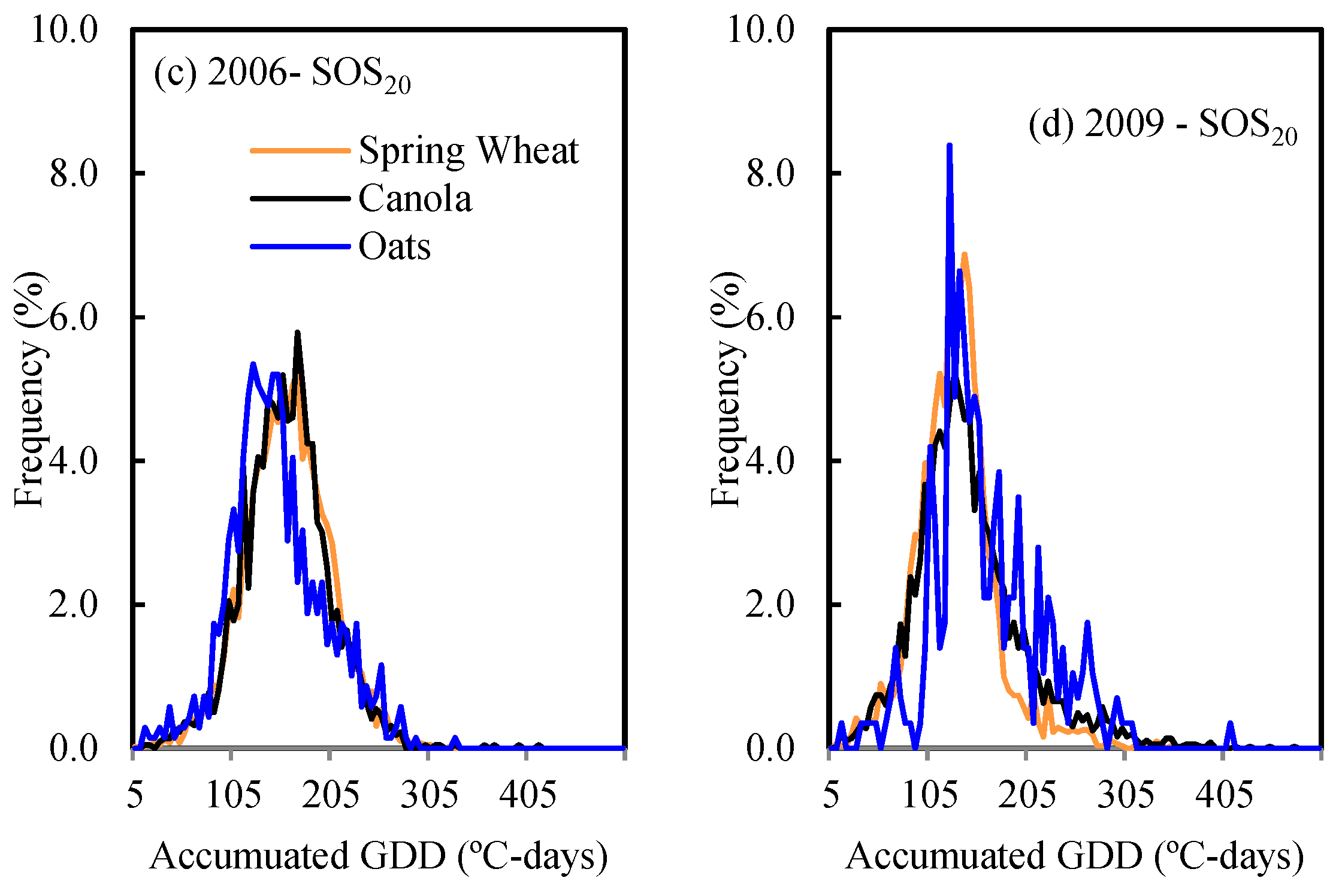 Remotesensing 11 01760 g006b Remotesensing 11 01760 g006b