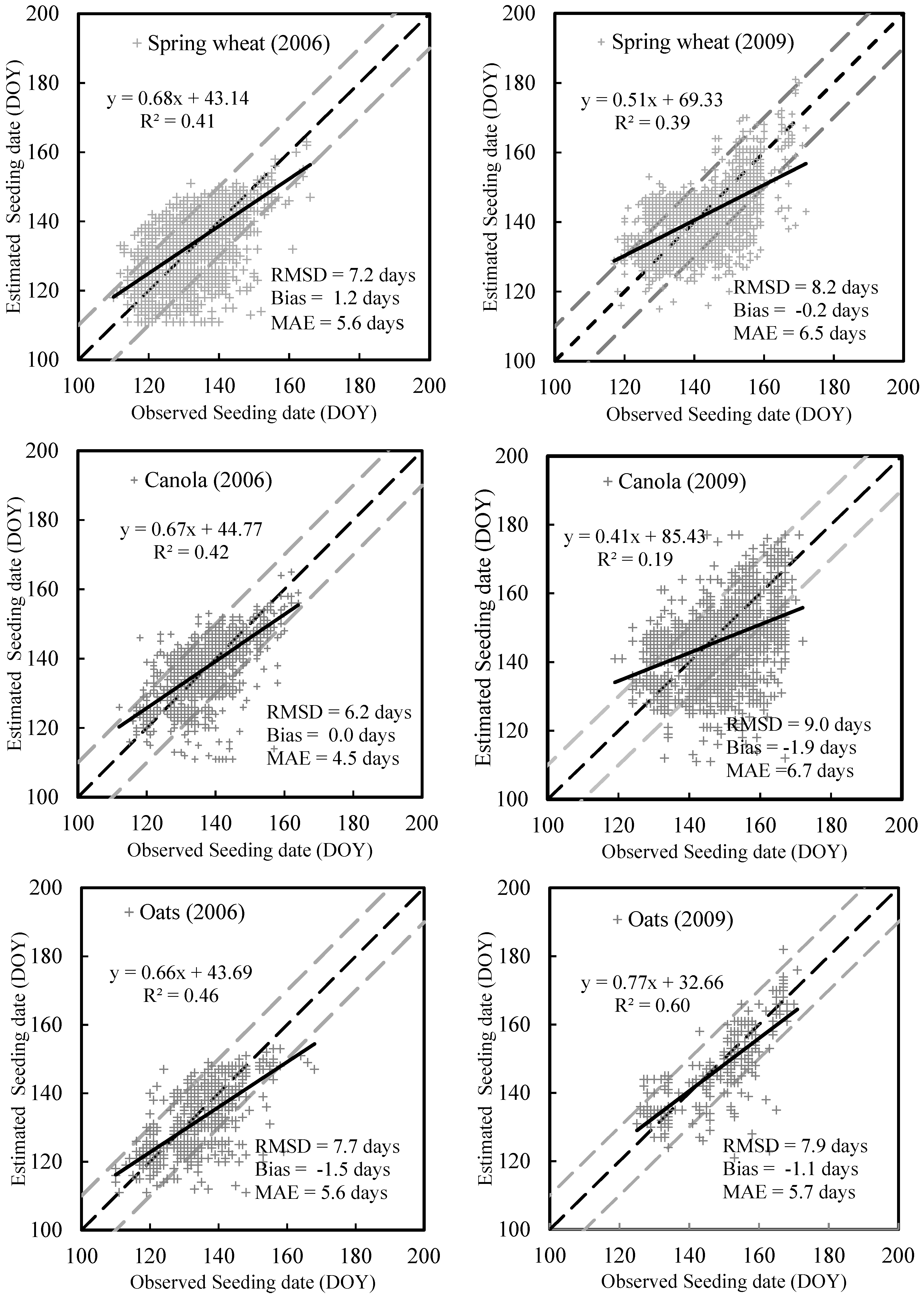 Remotesensing 11 01760 g007 Remotesensing 11 01760 g007