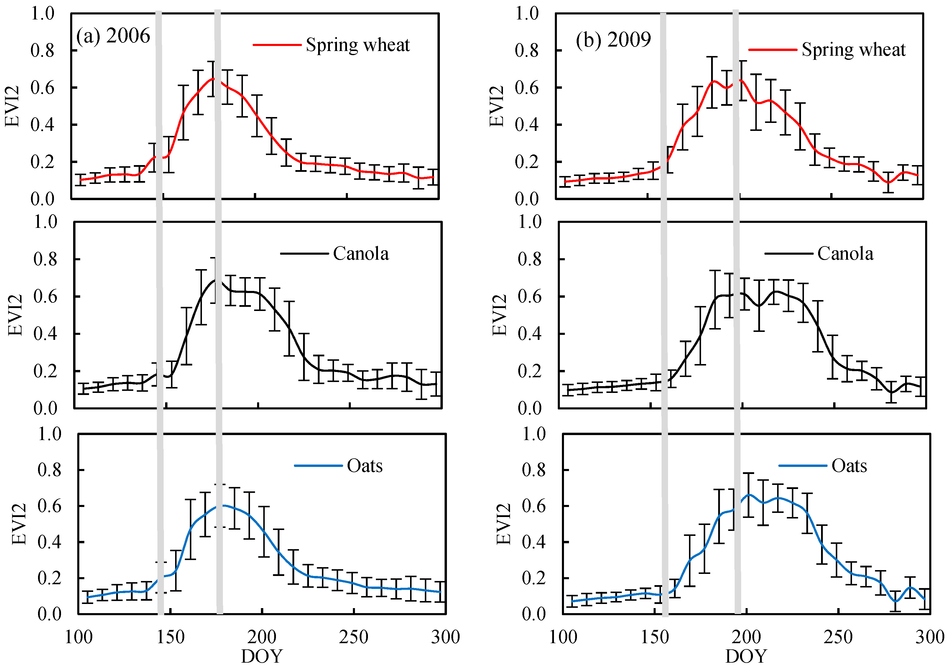 Remotesensing 11 01760 g009 Remotesensing 11 01760 g009