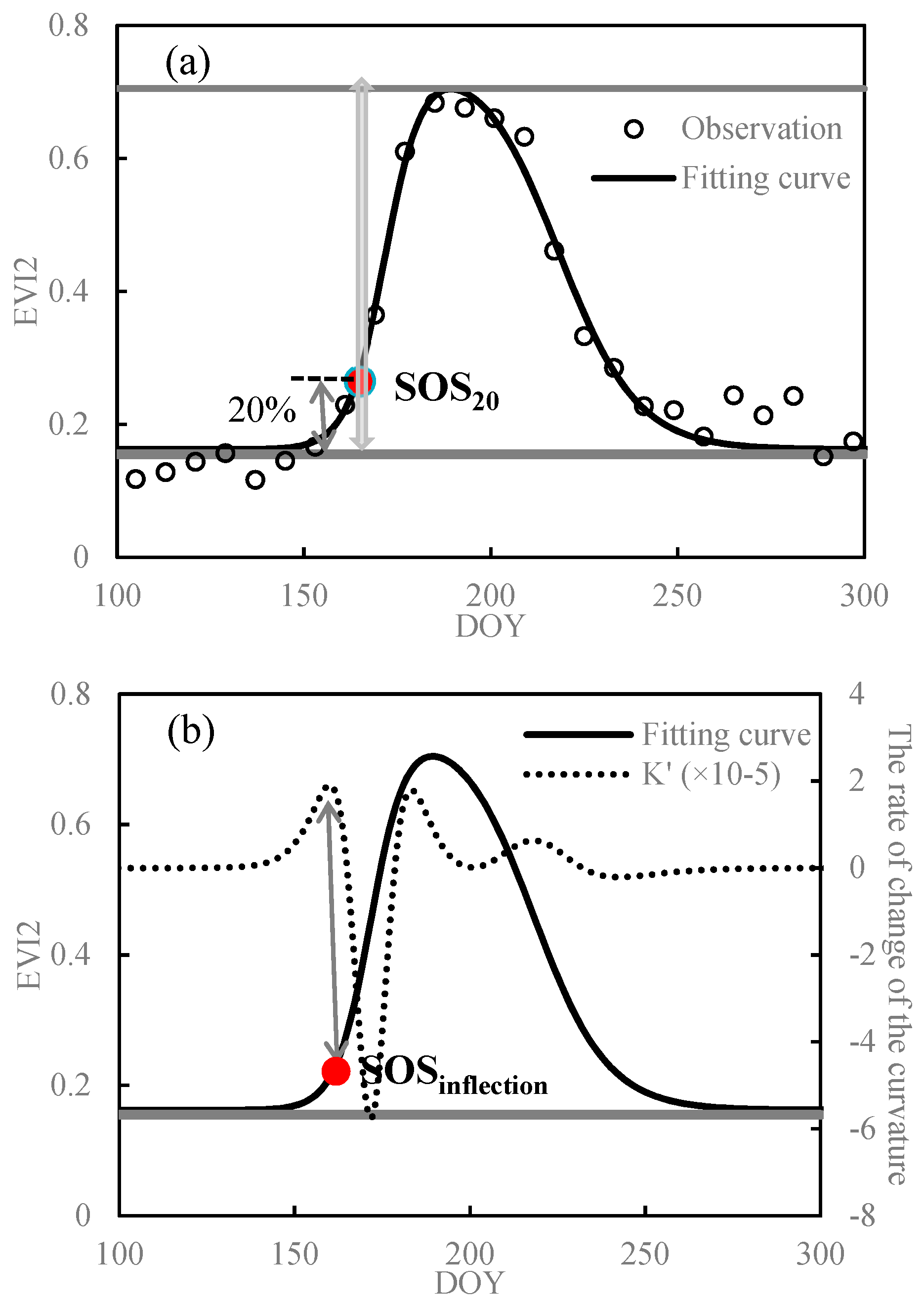 Remotesensing 11 01760 g0a1 Remotesensing 11 01760 g0a1