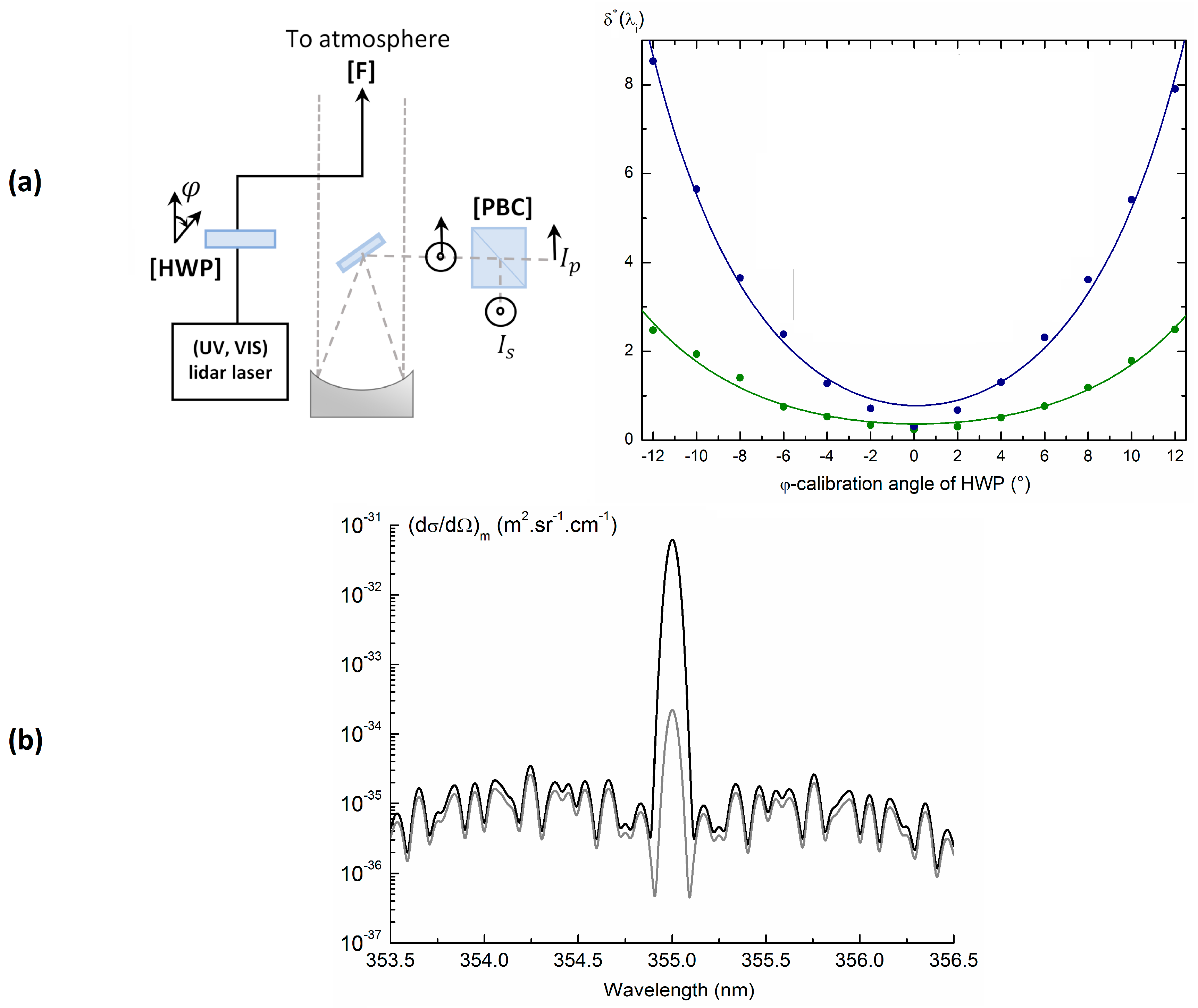Remotesensing 11 01761 g001 Remotesensing 11 01761 g001
