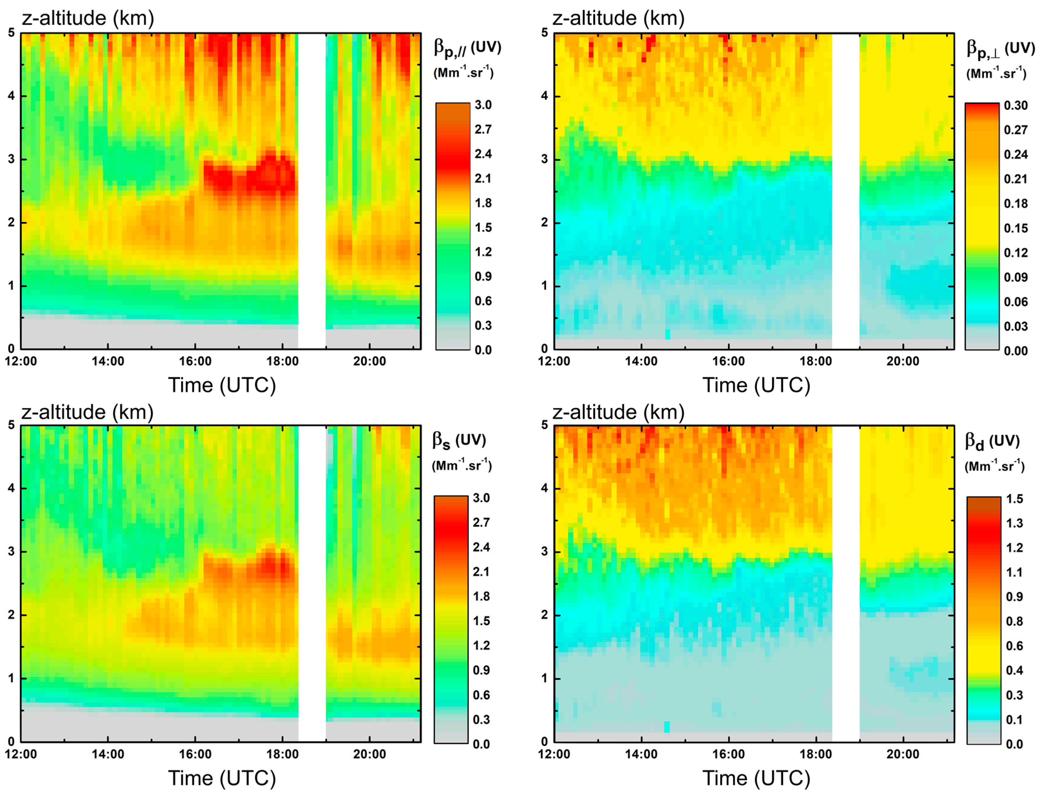 Remotesensing 11 01761 g004 Remotesensing 11 01761 g004
