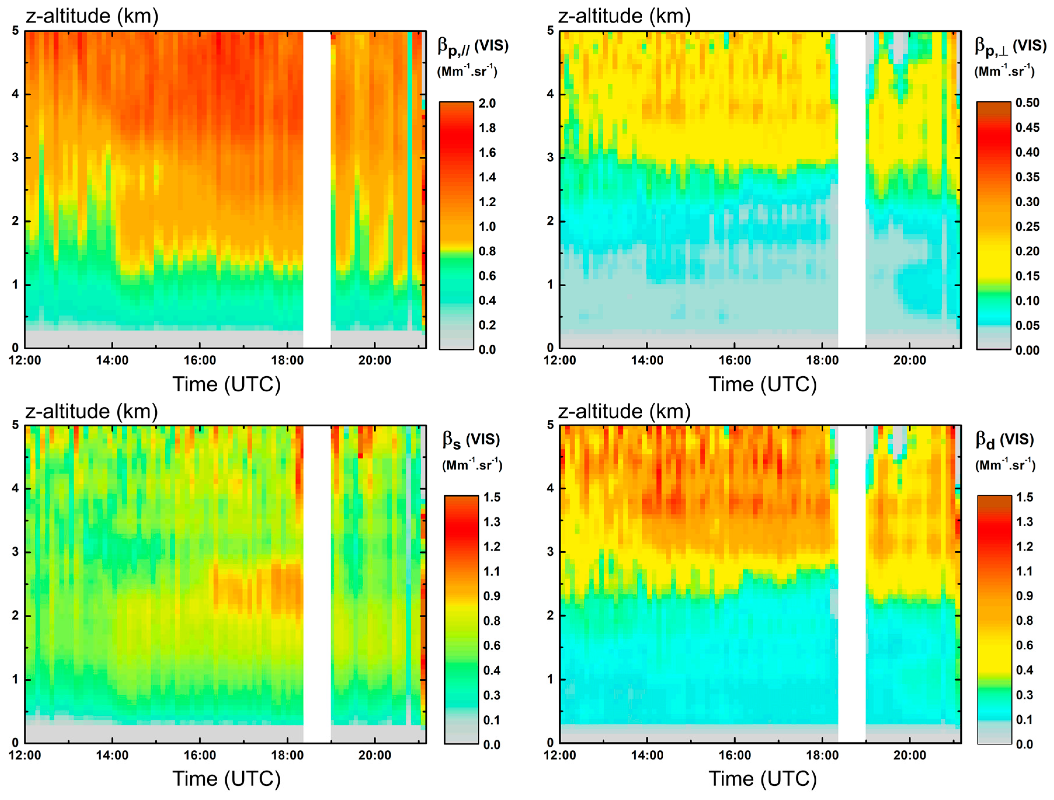 Remotesensing 11 01761 g005 Remotesensing 11 01761 g005