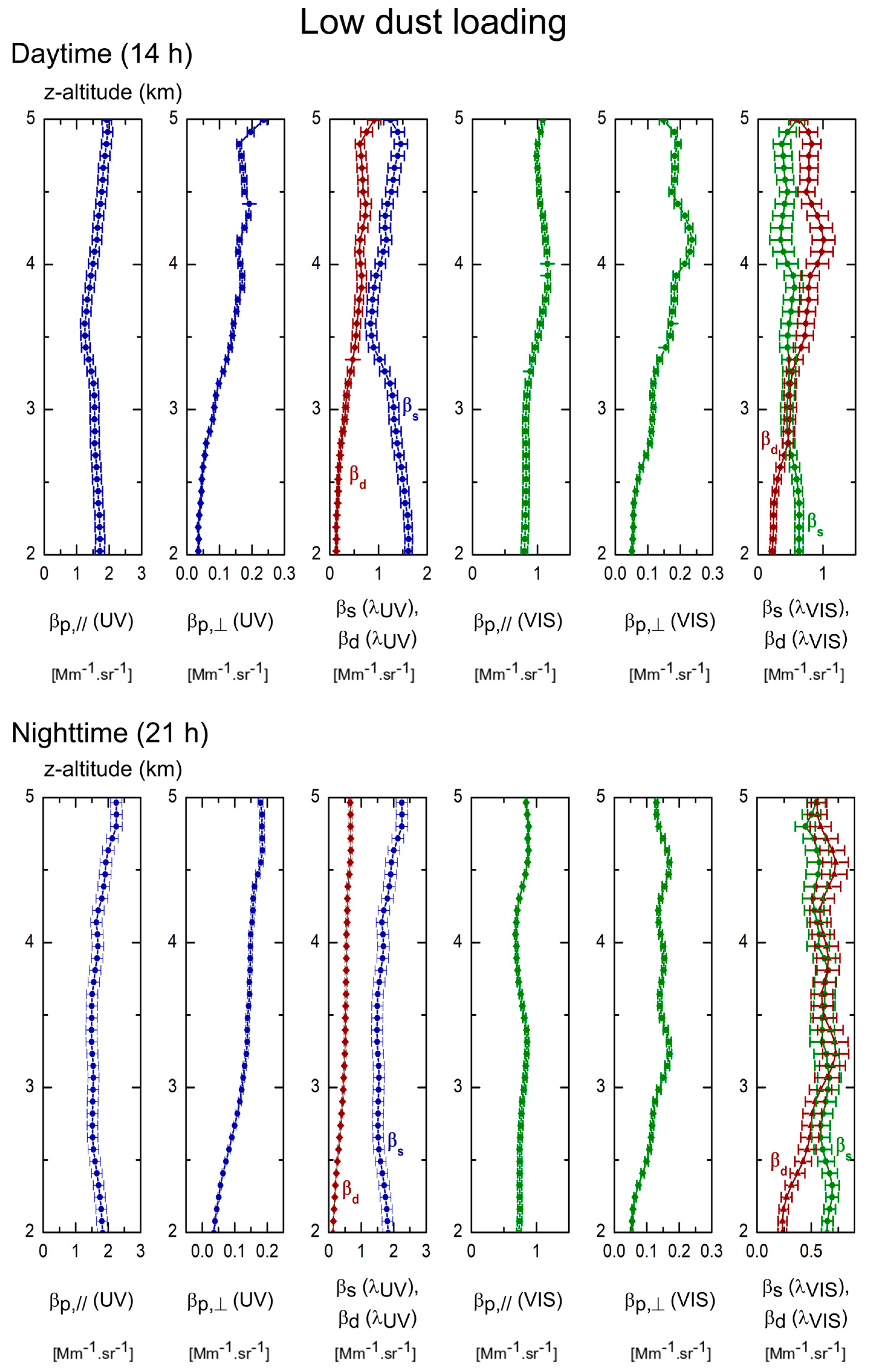 Remotesensing 11 01761 g006 Remotesensing 11 01761 g006