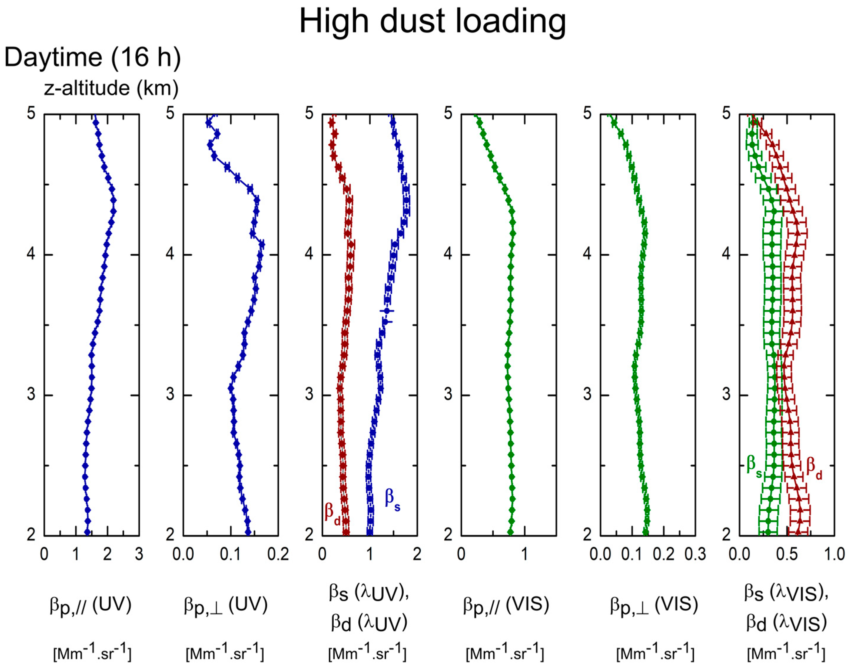 Remotesensing 11 01761 g007 Remotesensing 11 01761 g007