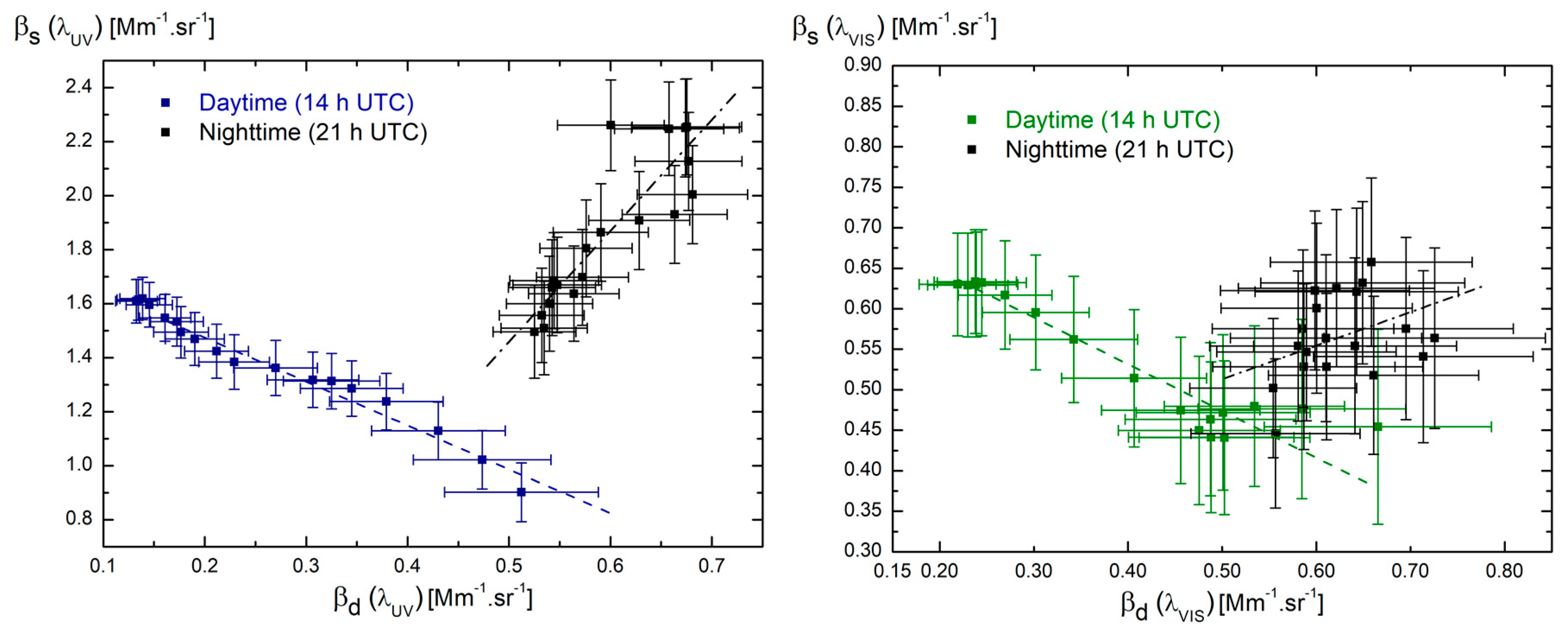 Remotesensing 11 01761 g008 Remotesensing 11 01761 g008