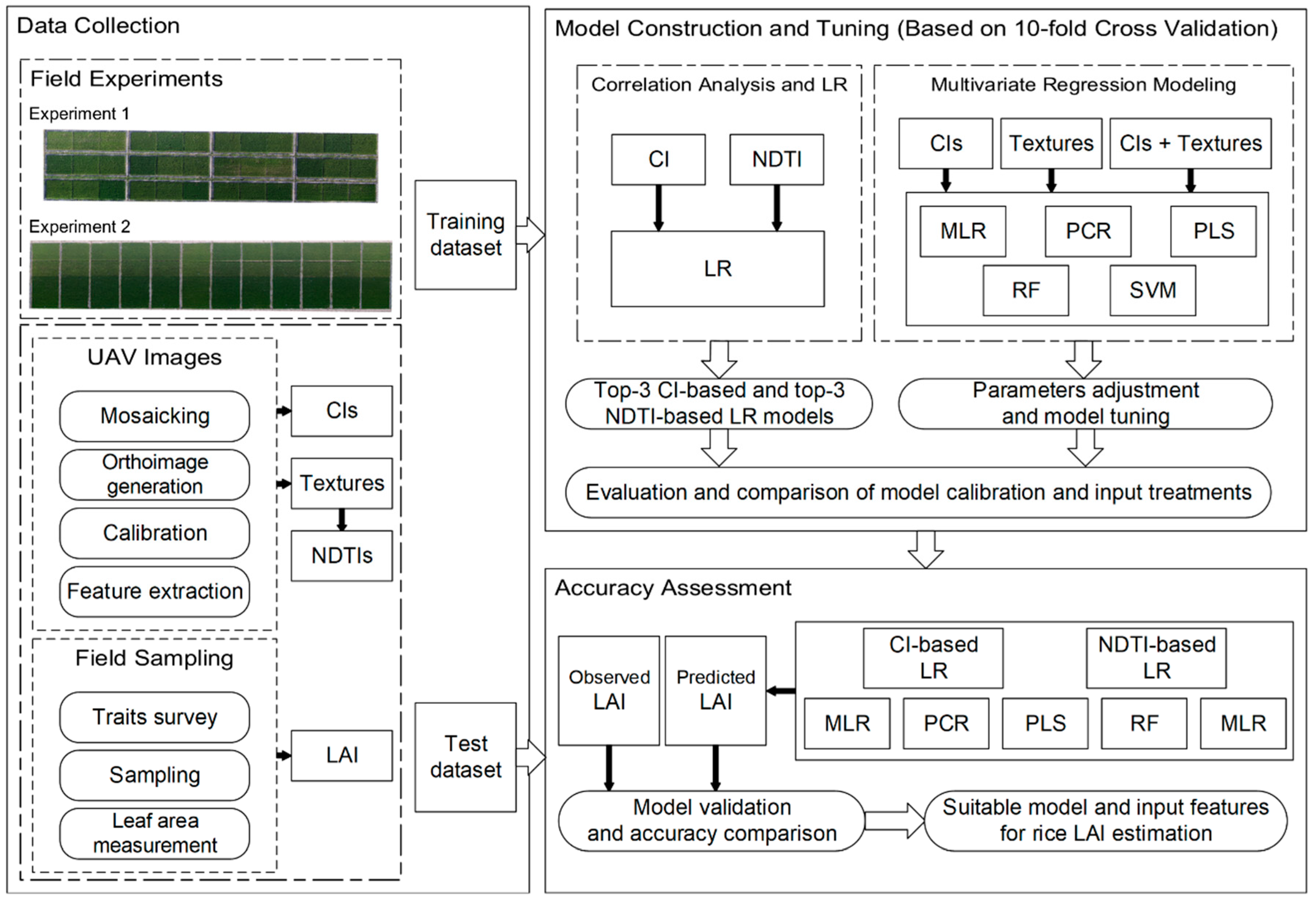 Remotesensing 11 01763 g003 Remotesensing 11 01763 g003